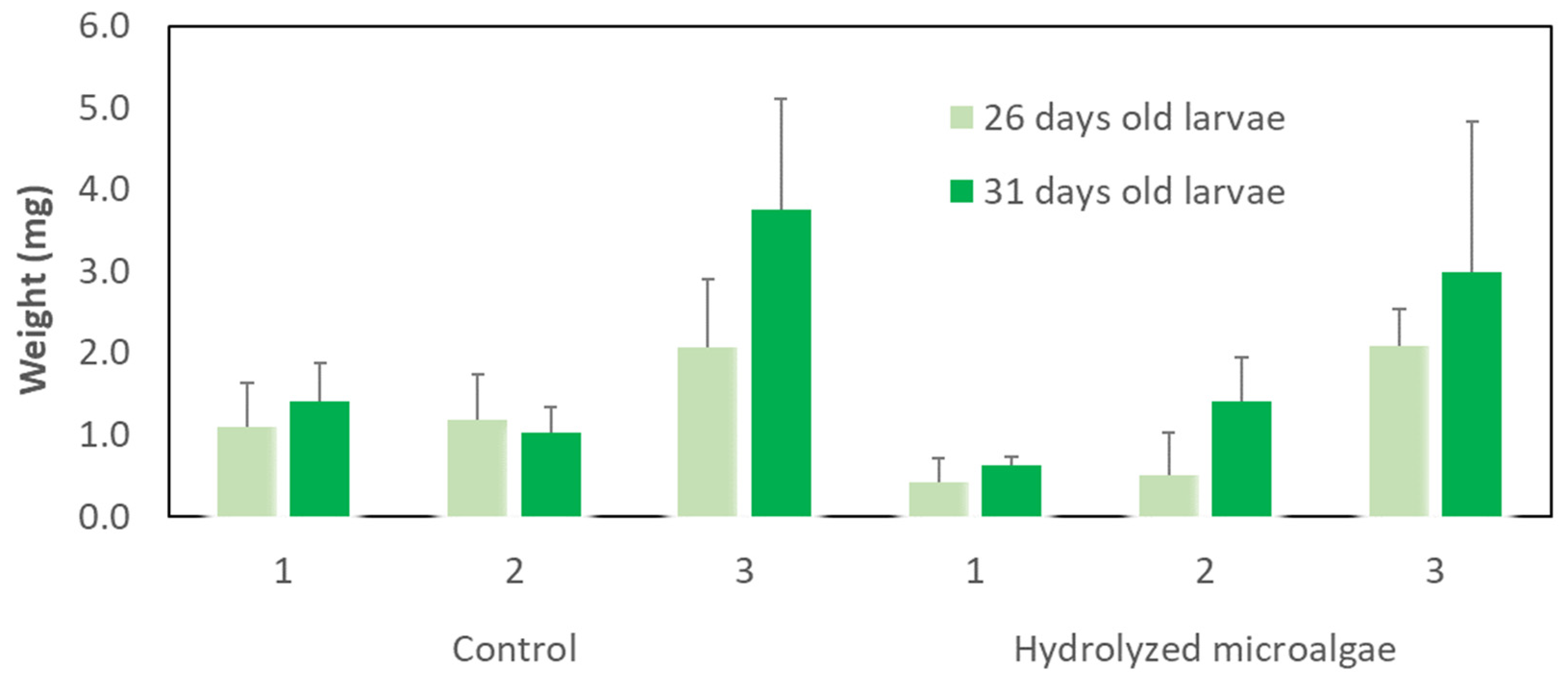 Sustainability 14 14573 g007