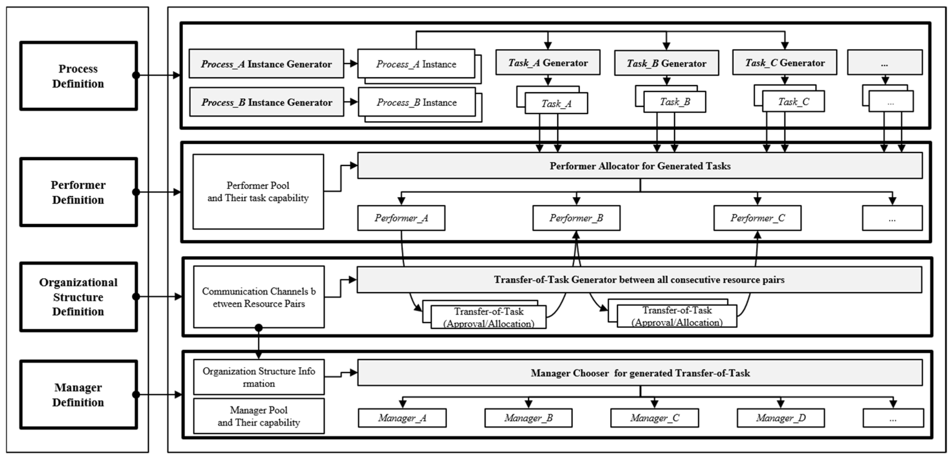 Sustainability 14 14574 g002 Sustainability 14 14574 g002