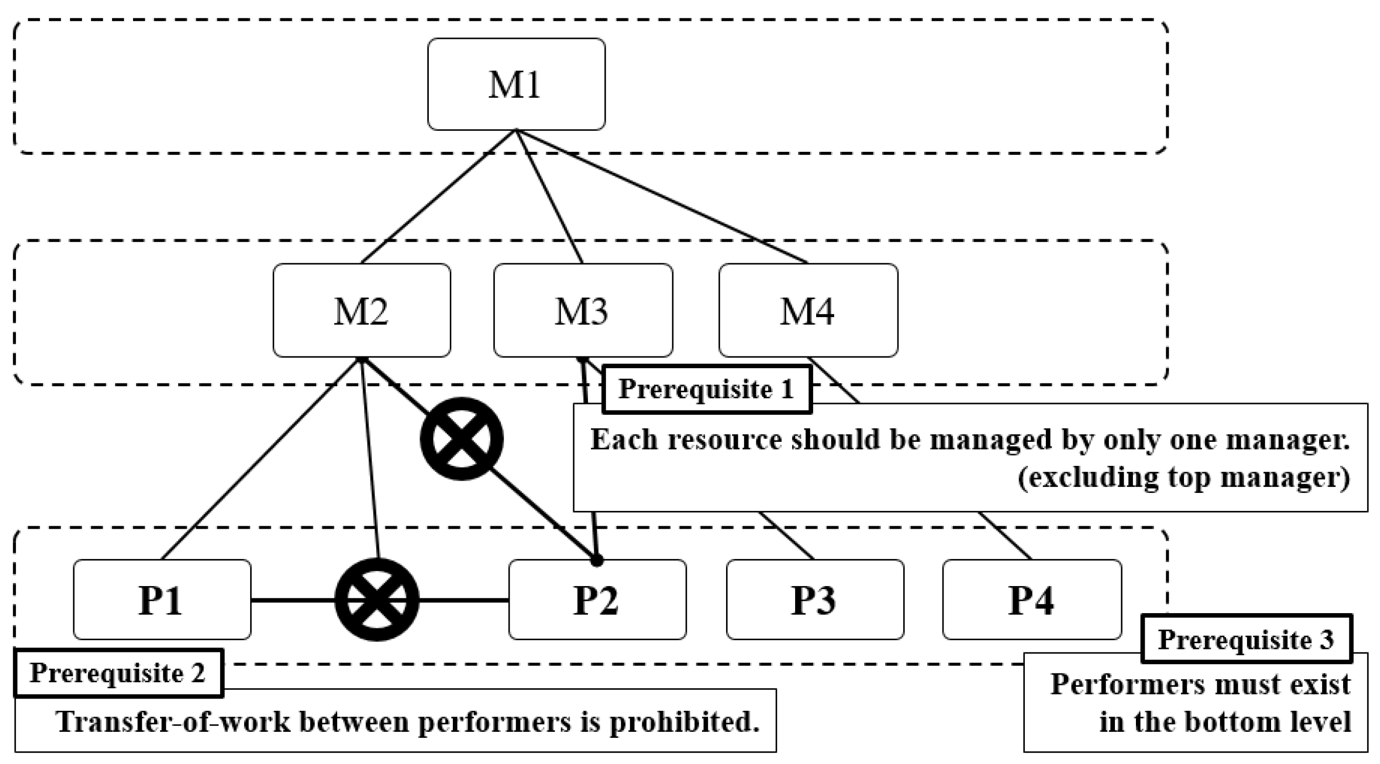 Sustainability 14 14574 g003 Sustainability 14 14574 g003
