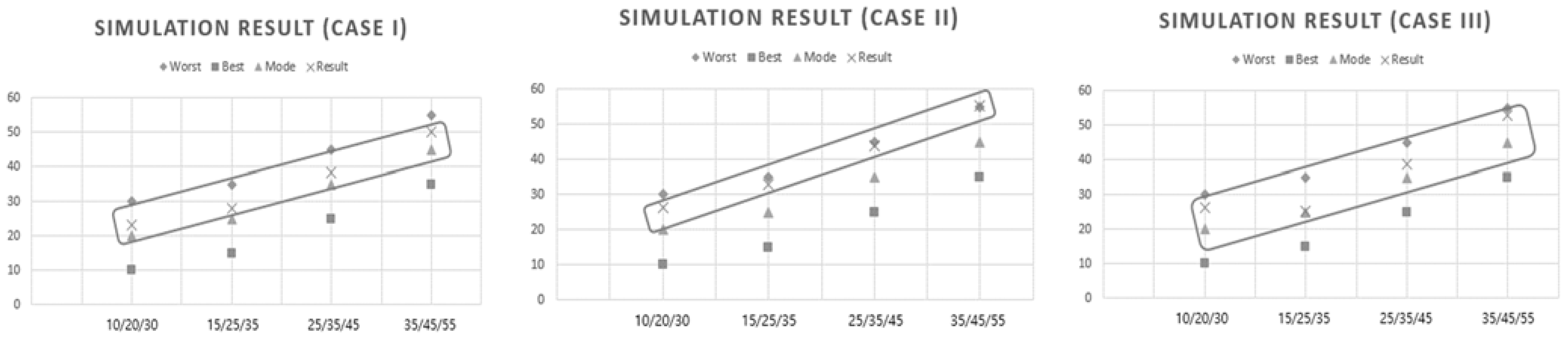 Sustainability 14 14574 g005 Sustainability 14 14574 g005