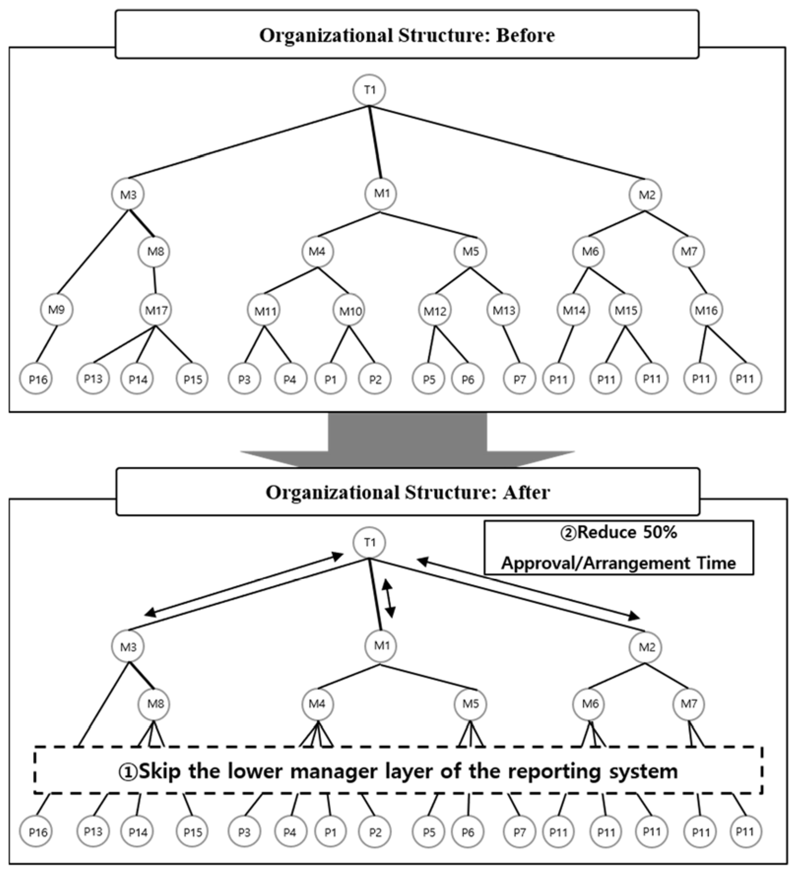 Sustainability 14 14574 g006 Sustainability 14 14574 g006