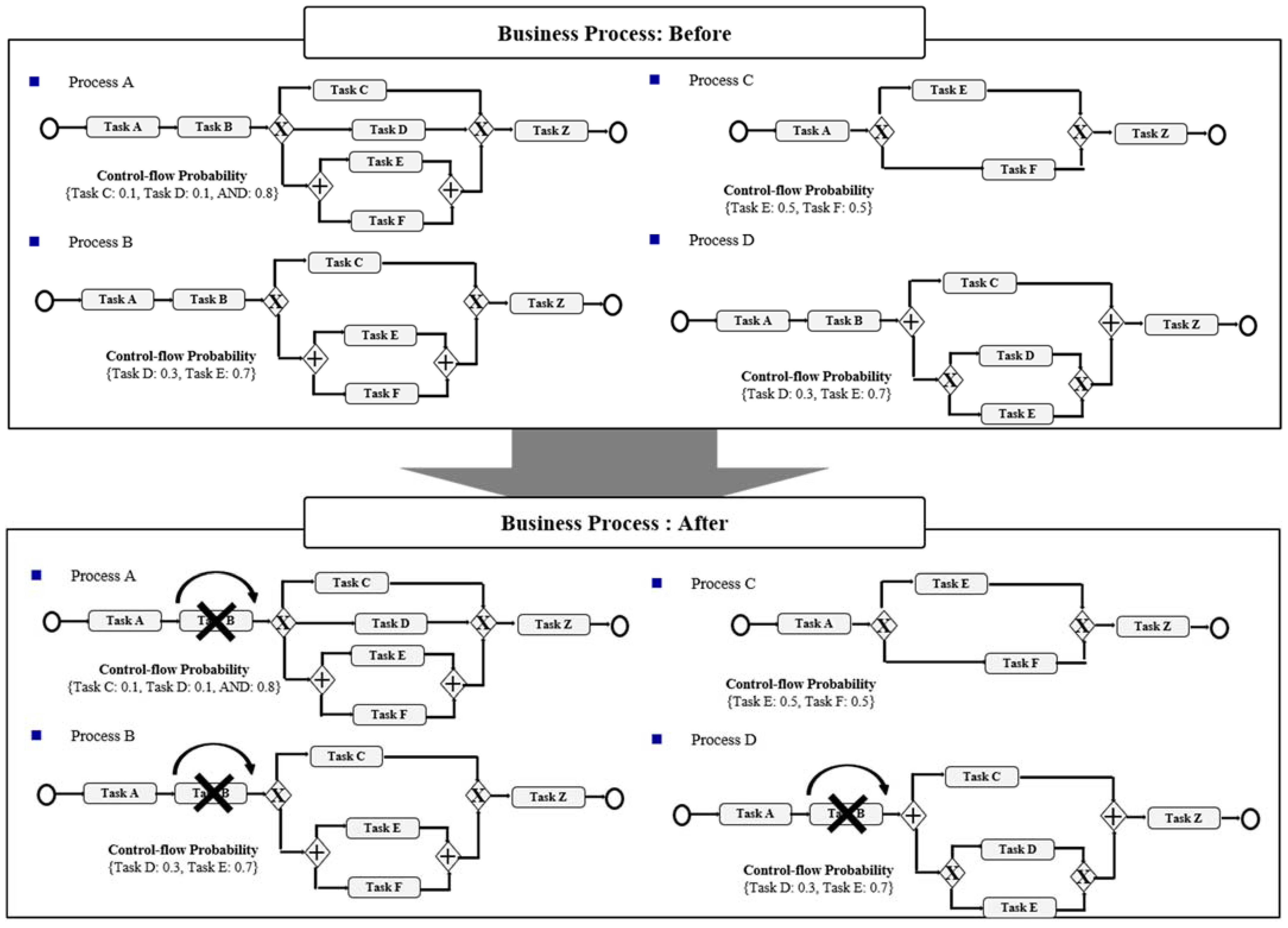 Sustainability 14 14574 g008 Sustainability 14 14574 g008