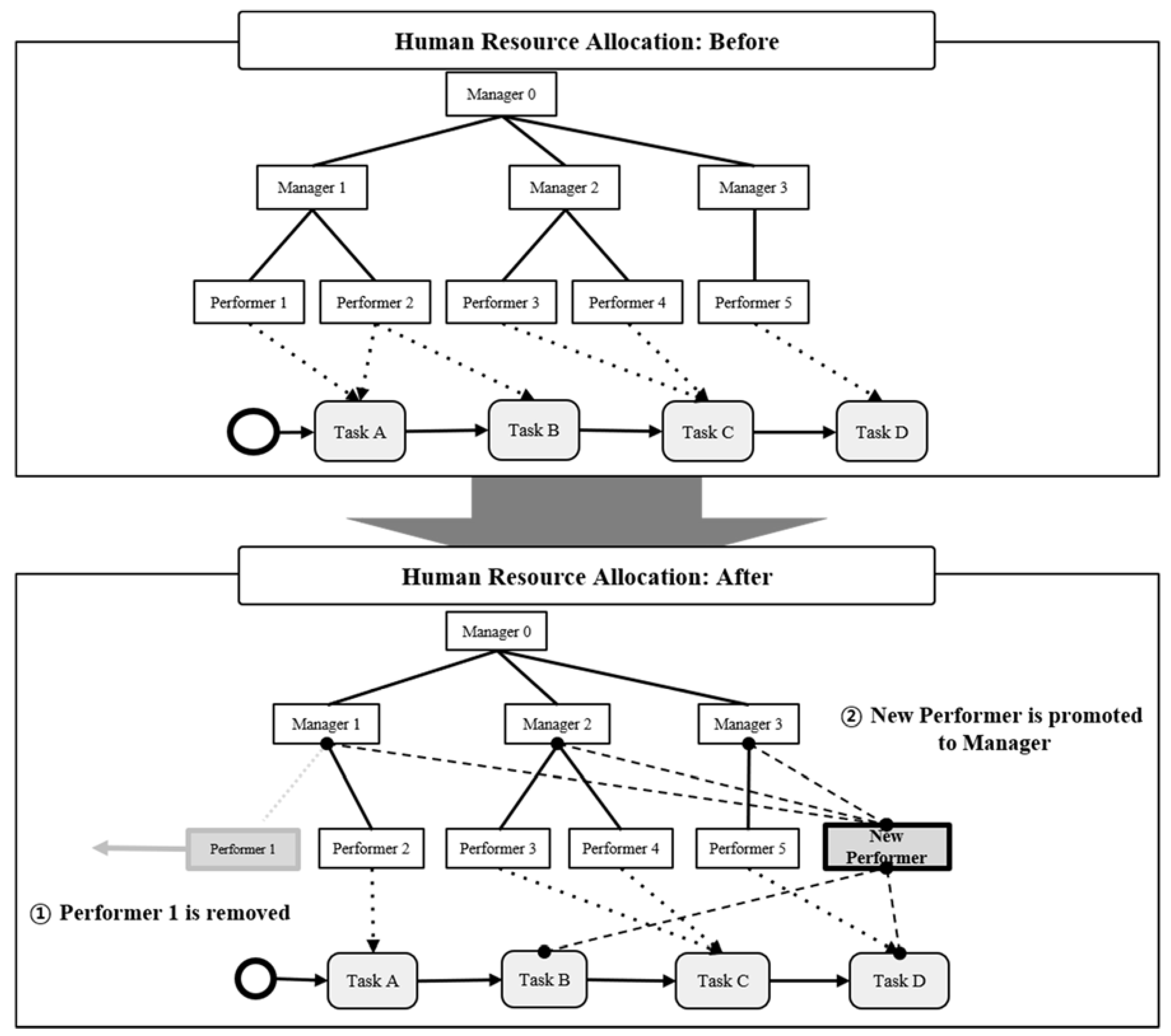 Sustainability 14 14574 g010 Sustainability 14 14574 g010