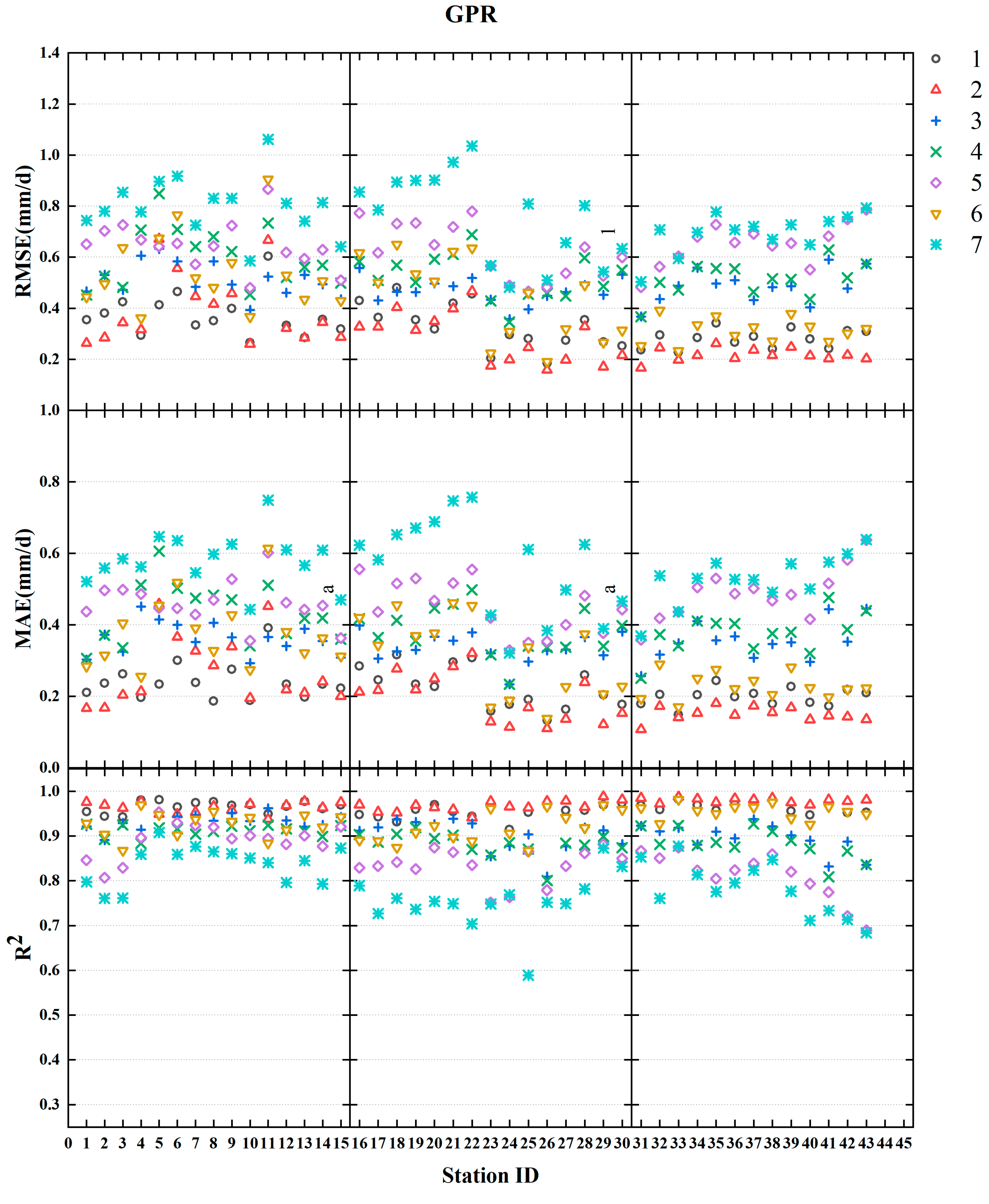 Sustainability 14 14577 g007