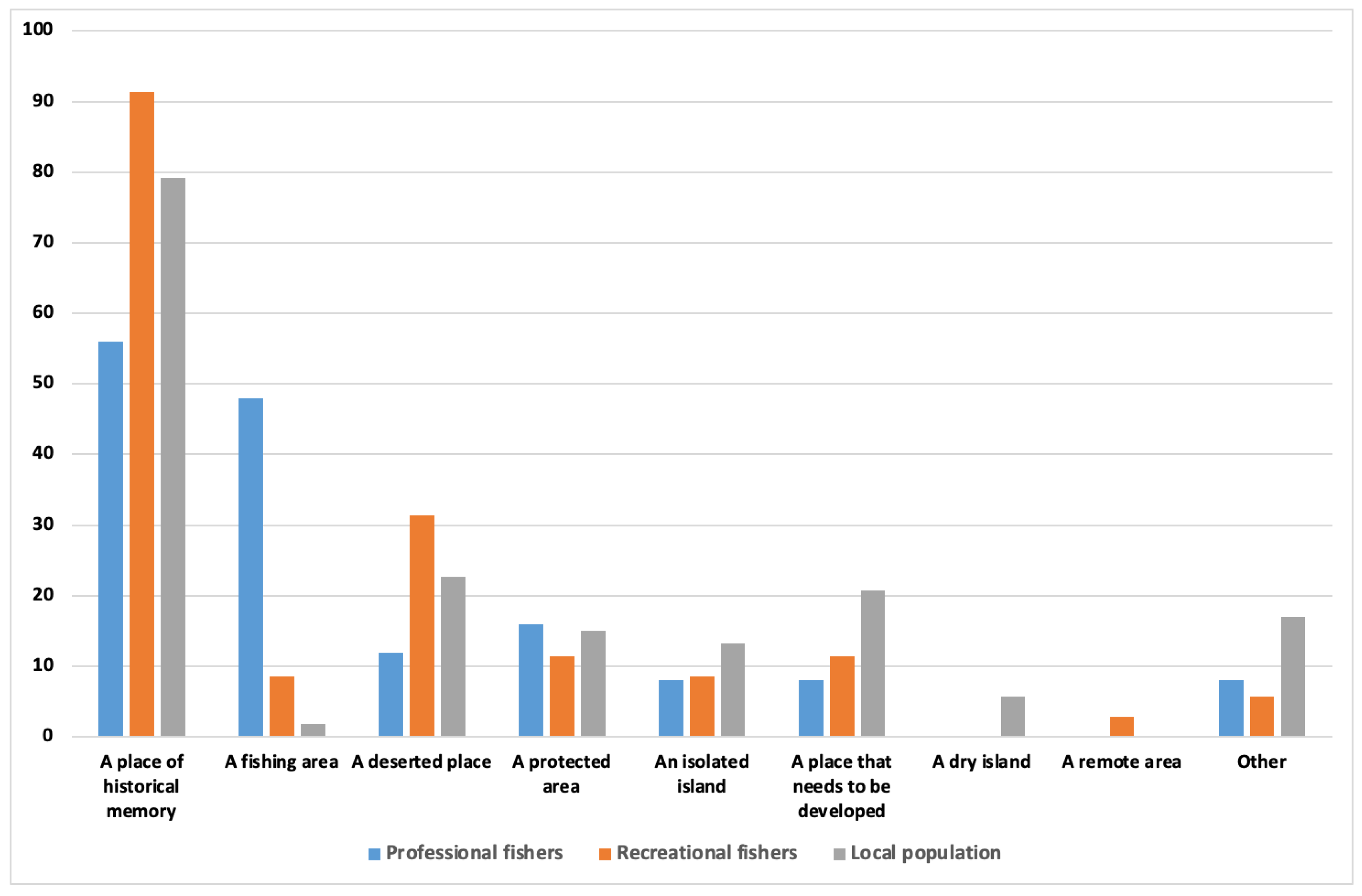 Sustainability 14 14578 g004