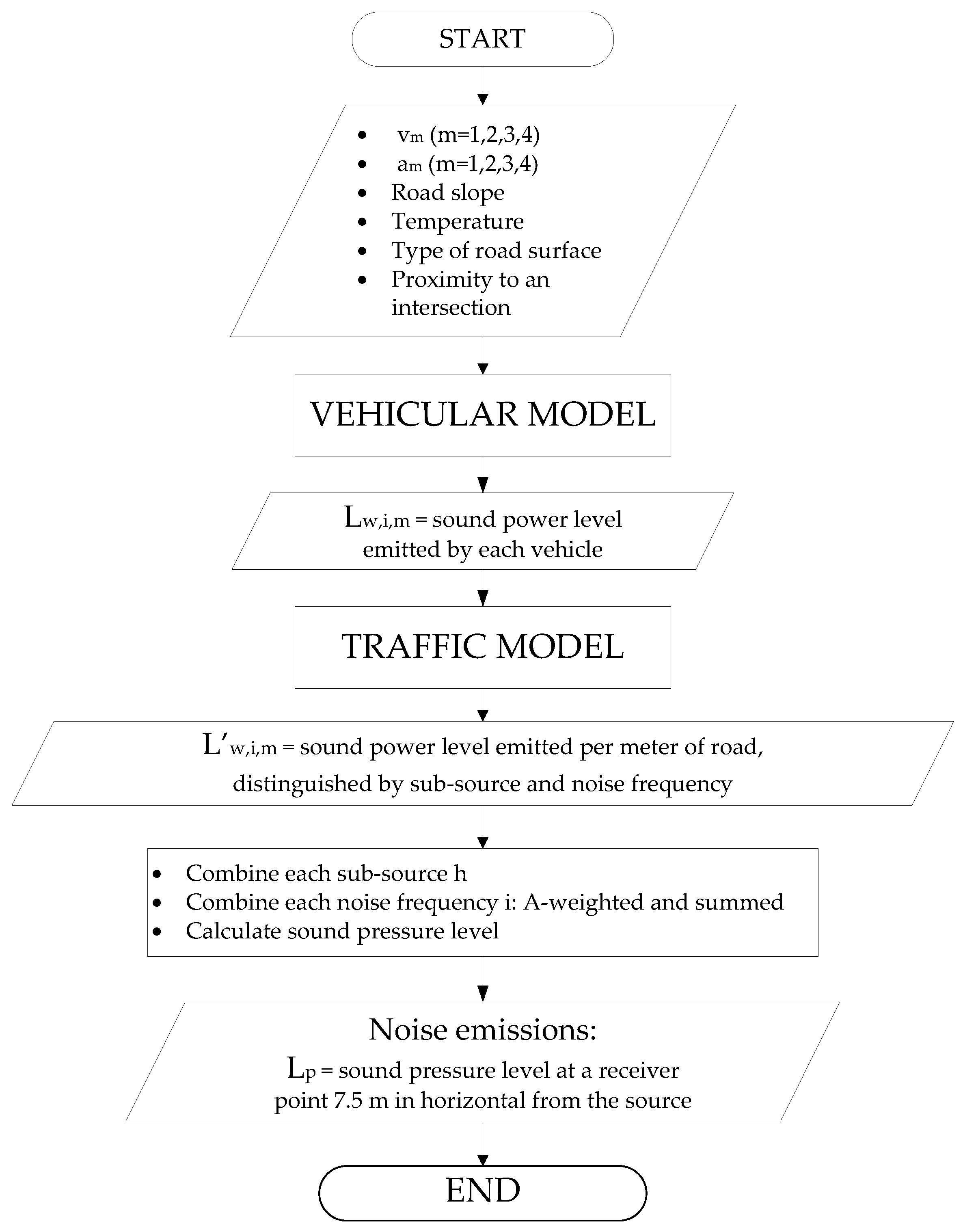 Sustainability 14 14579 g003