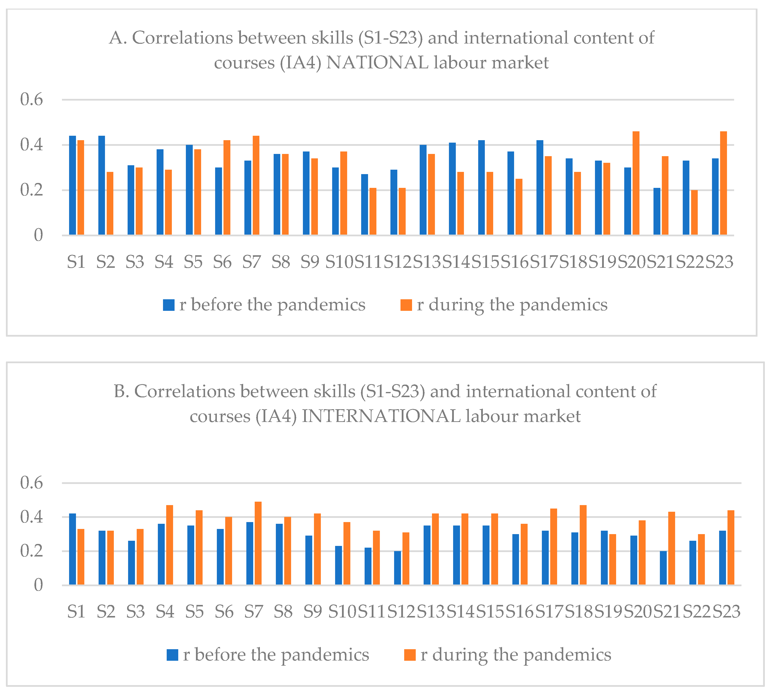 Sustainability 14 14581 g002