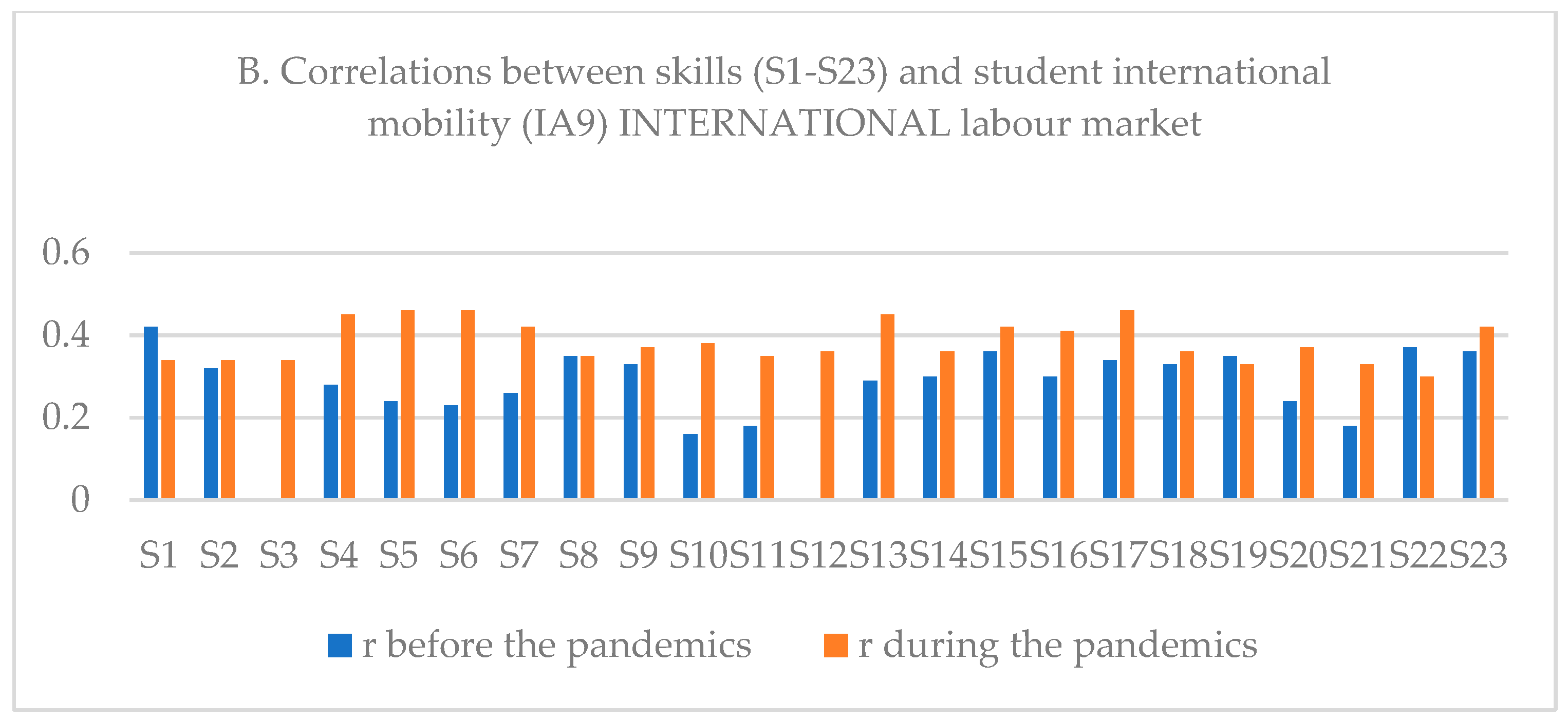 Sustainability 14 14581 g003b
