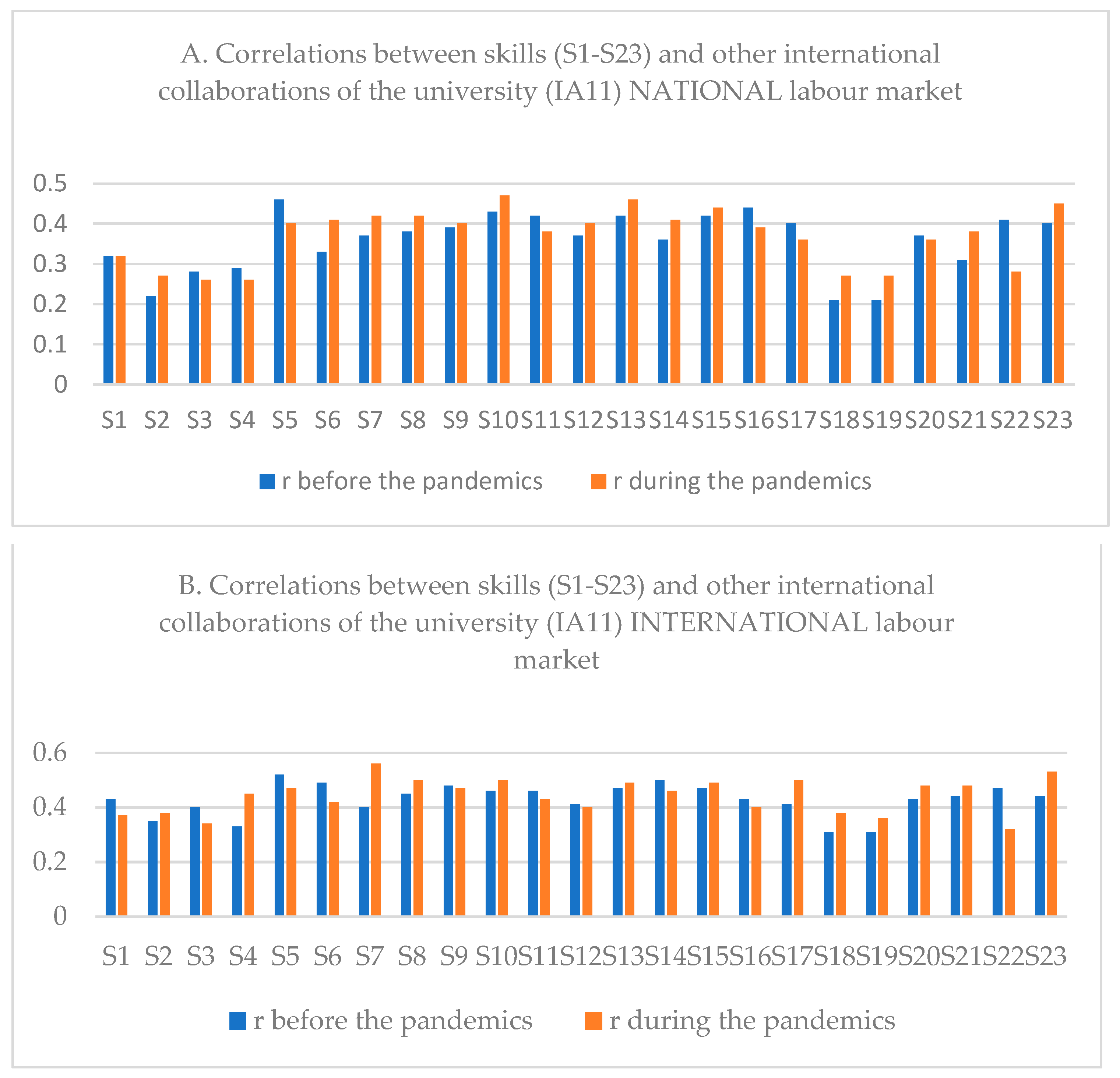 Sustainability 14 14581 g005