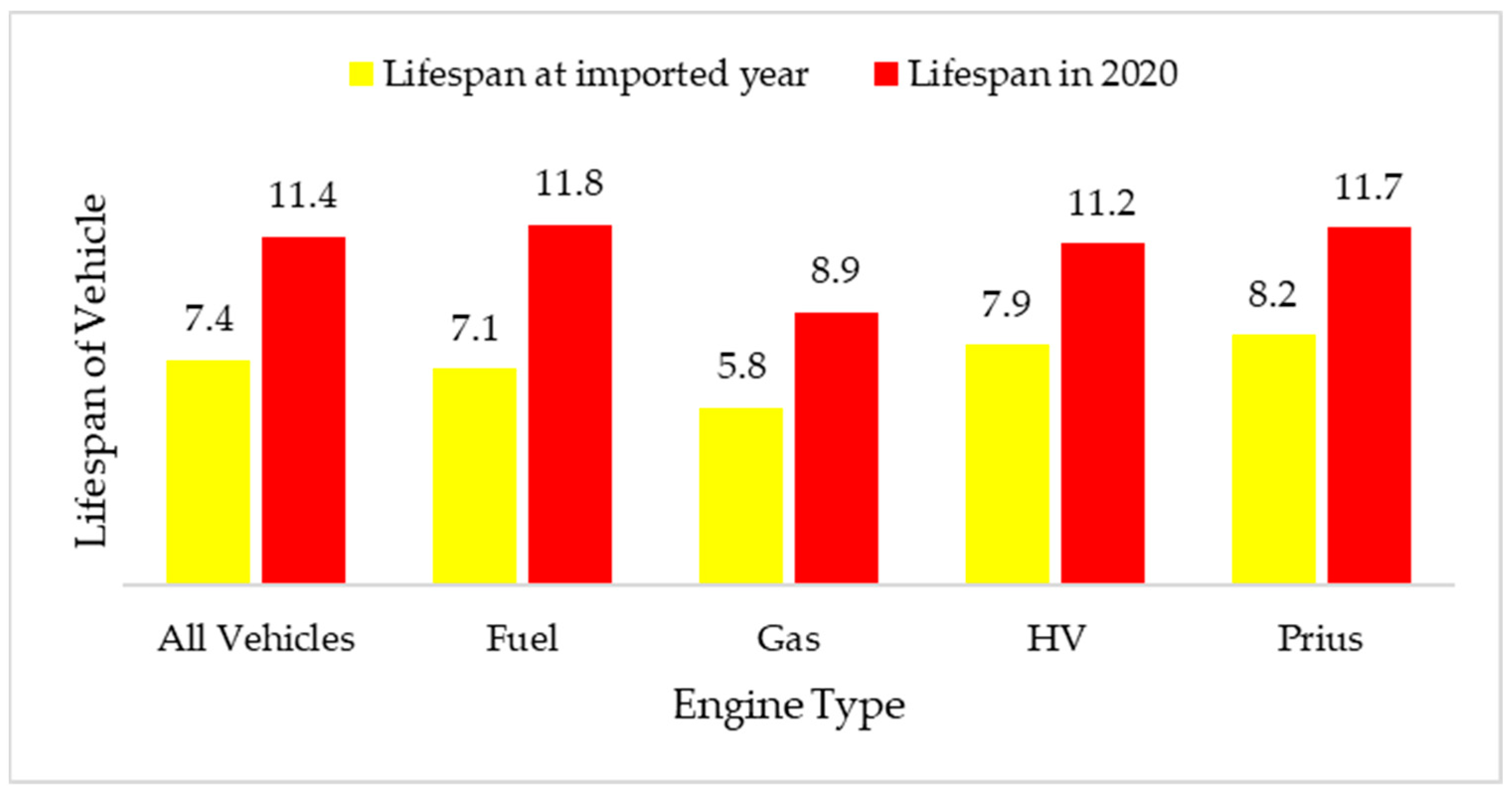 Sustainability 14 14582 g005
