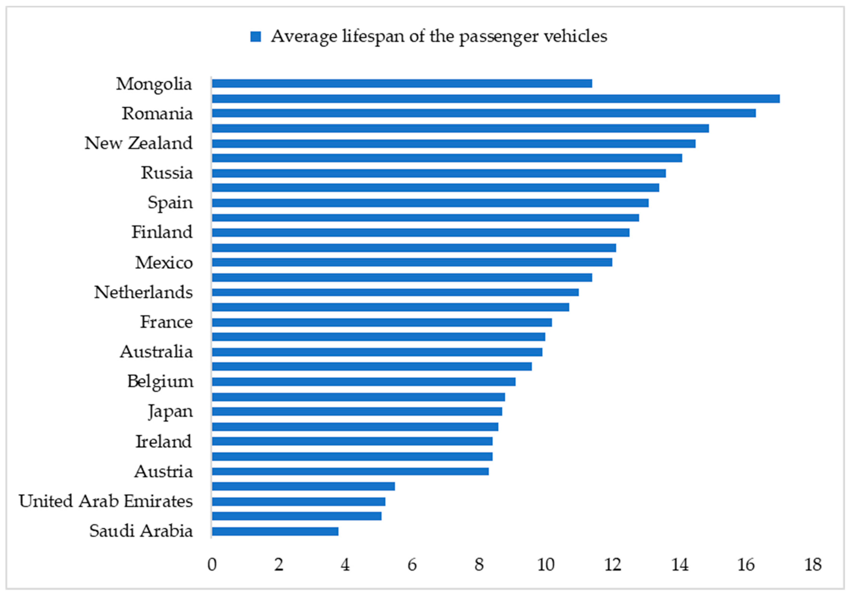 Sustainability 14 14582 g006