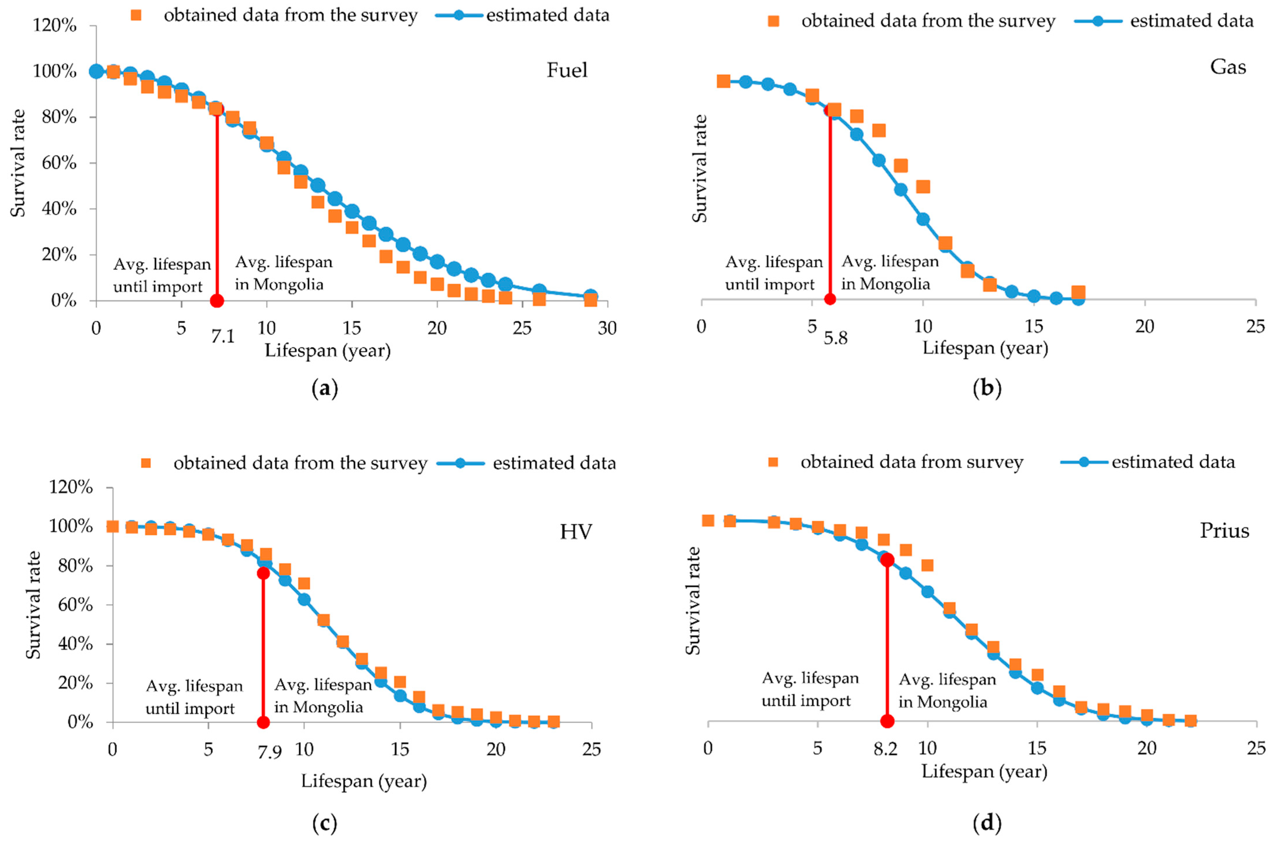 Sustainability 14 14582 g007
