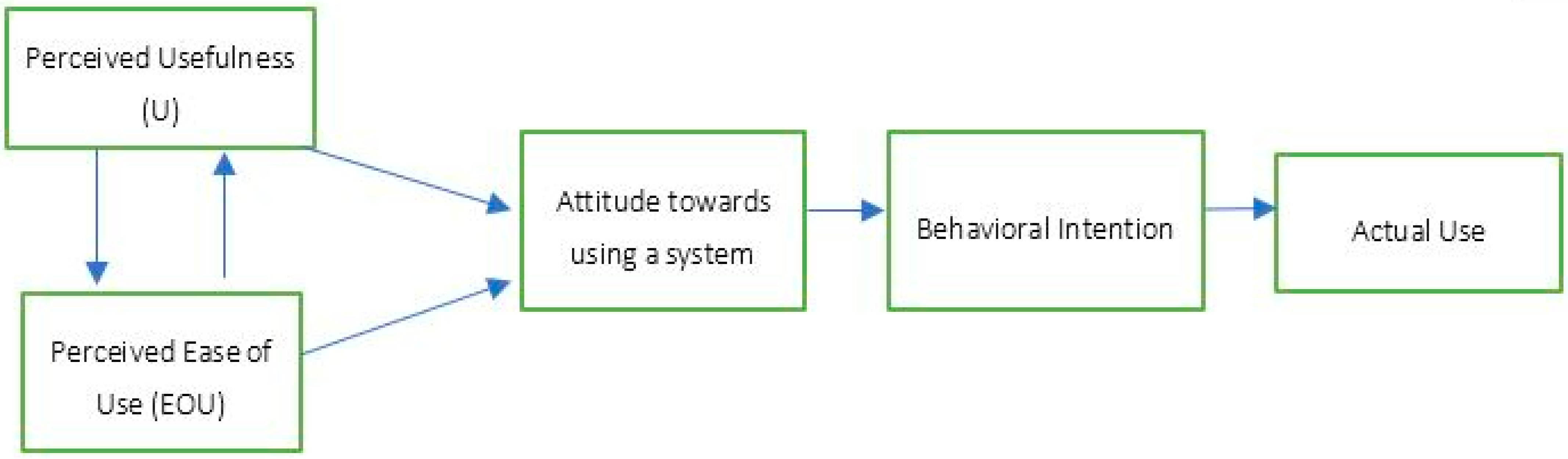 Sustainability 14 14585 g001