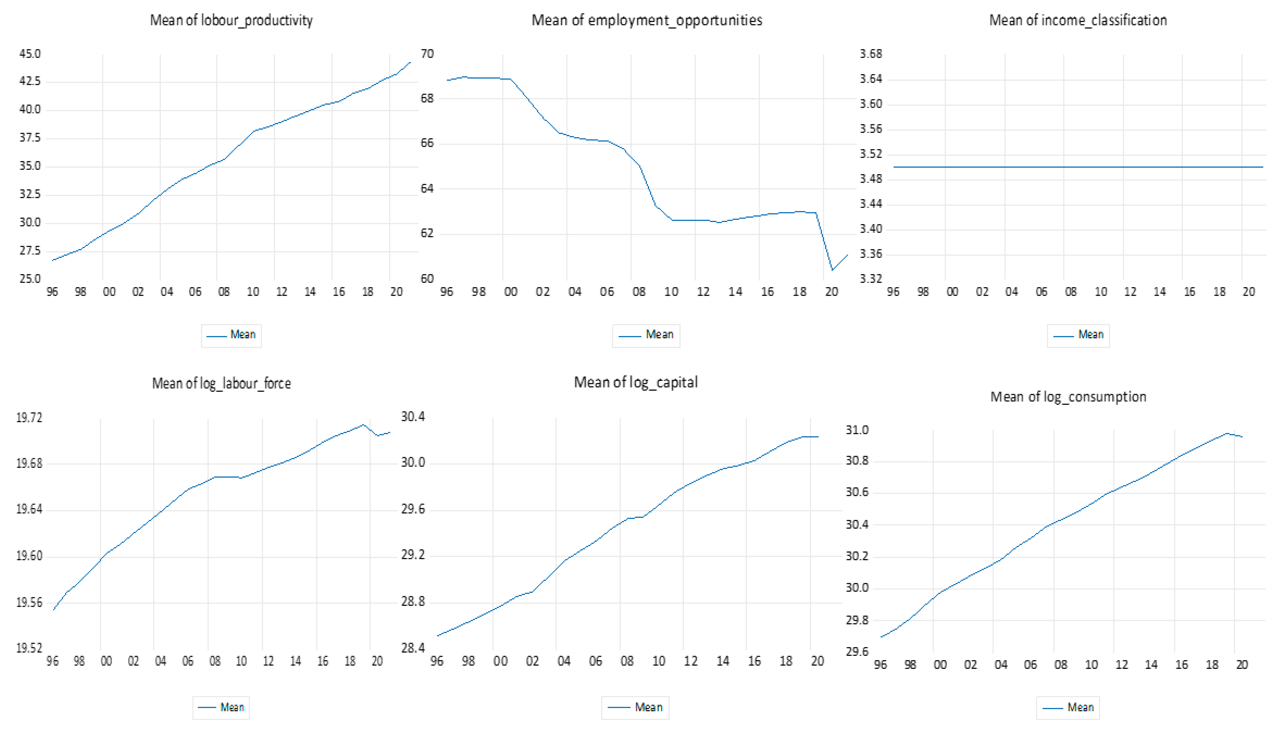 Sustainability 14 14586 g002