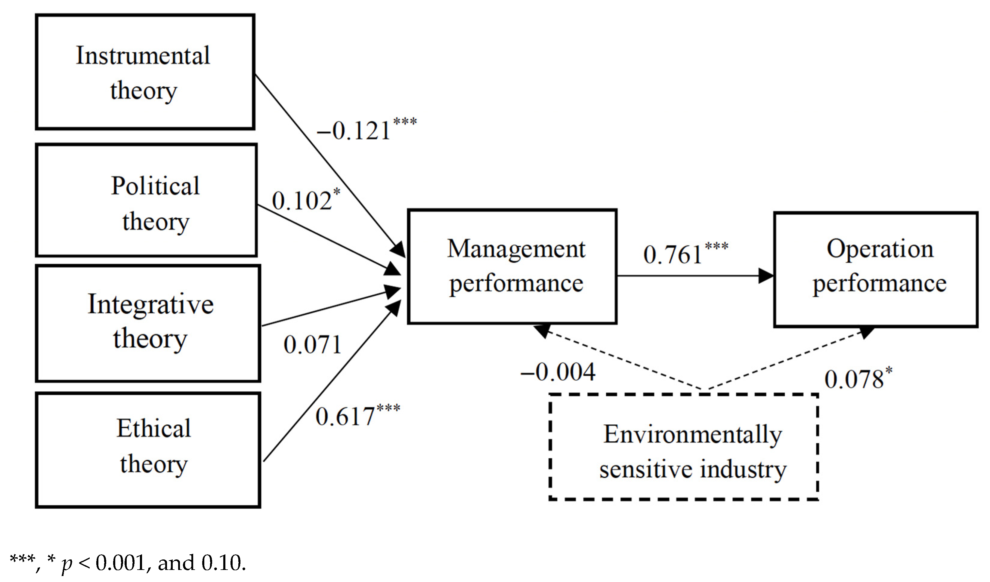 Sustainability 14 14587 g001