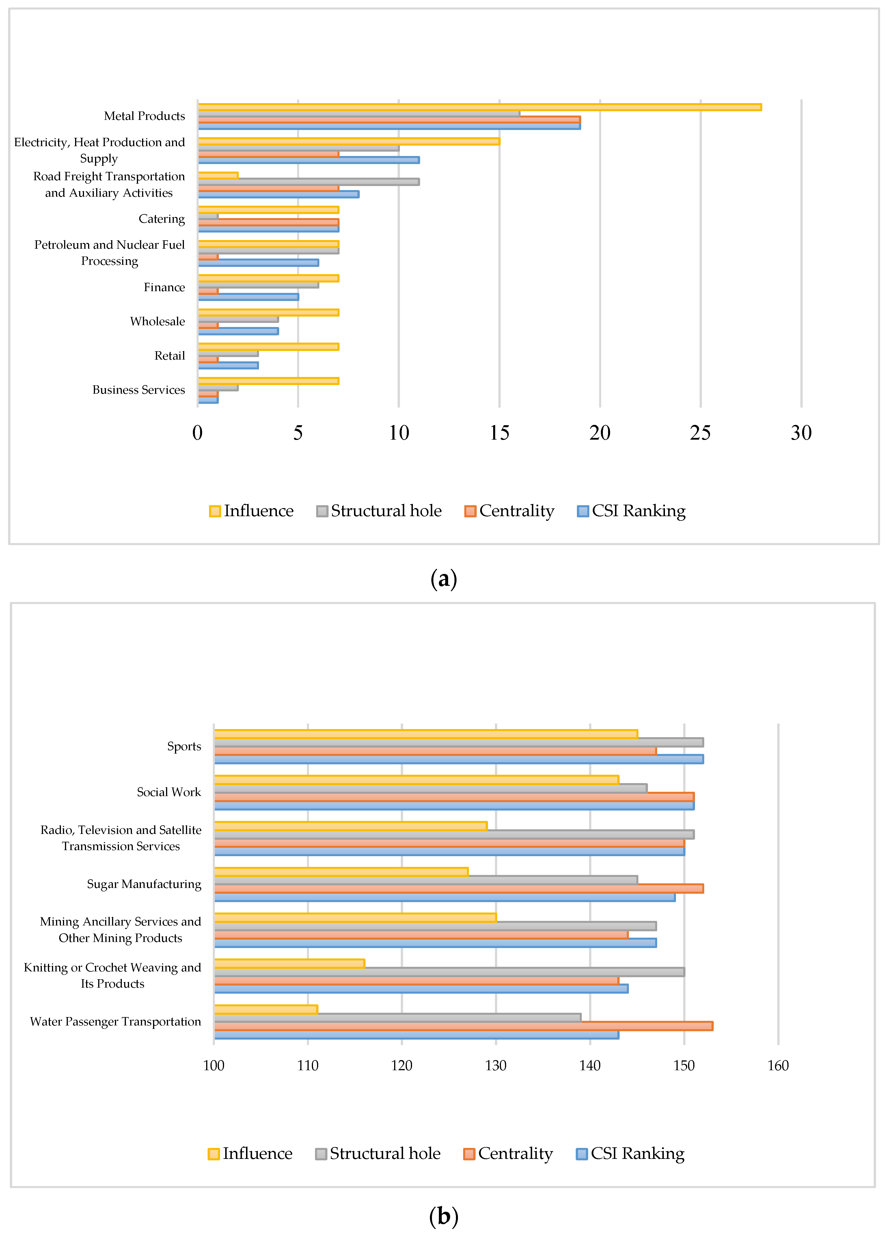 Sustainability 14 14588 g002 Sustainability 14 14588 g002