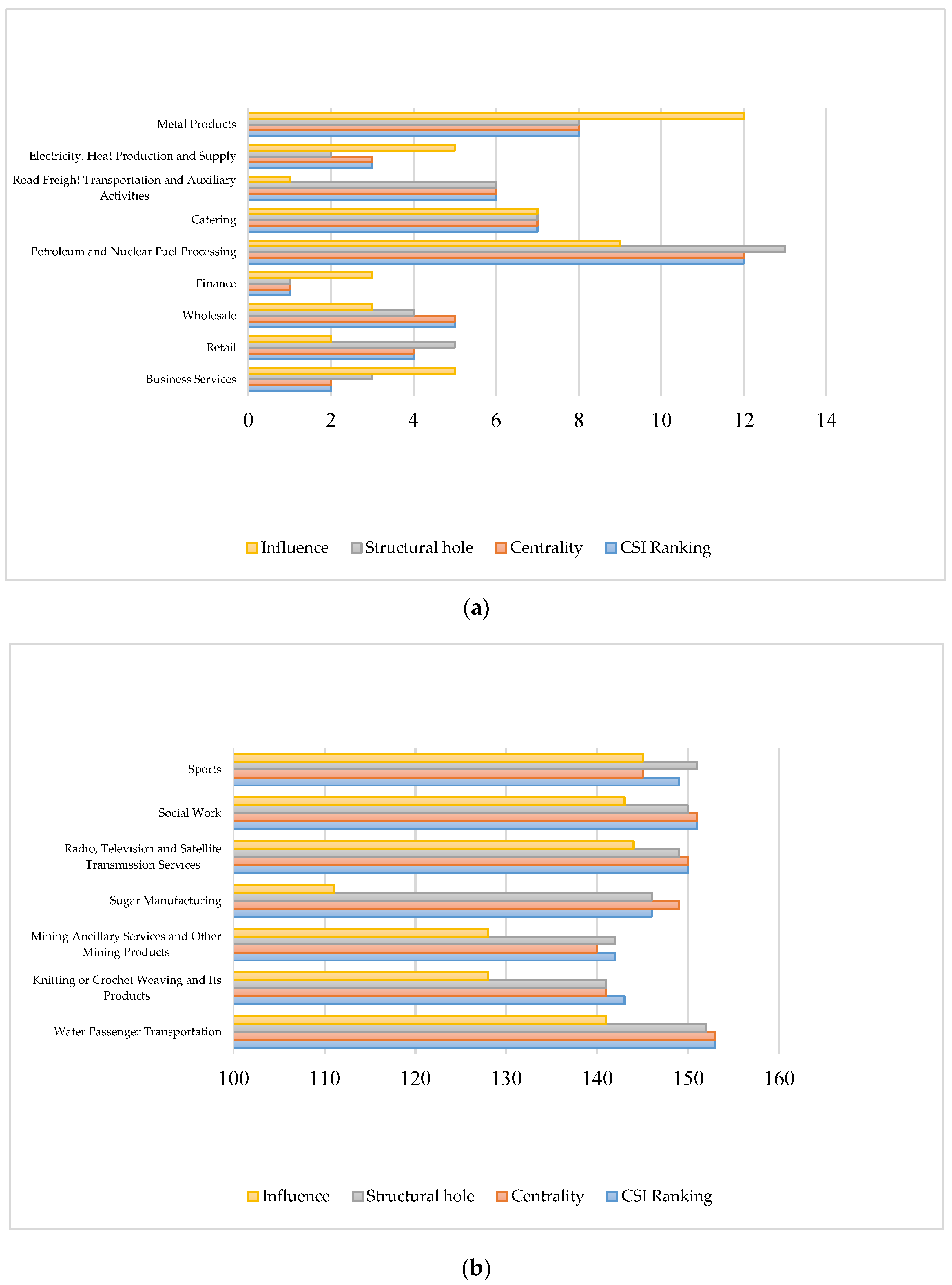 Sustainability 14 14588 g003 Sustainability 14 14588 g003
