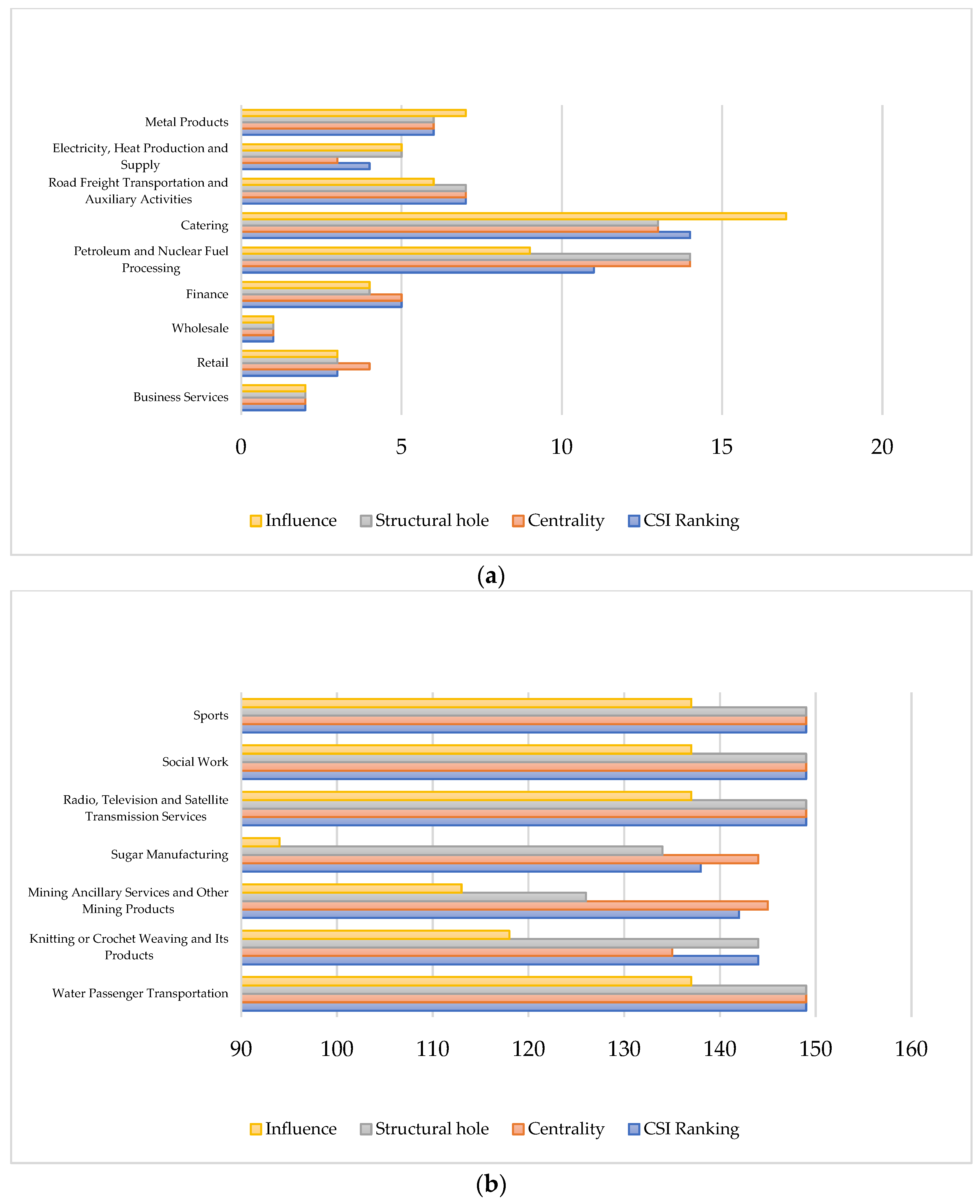 Sustainability 14 14588 g004 Sustainability 14 14588 g004