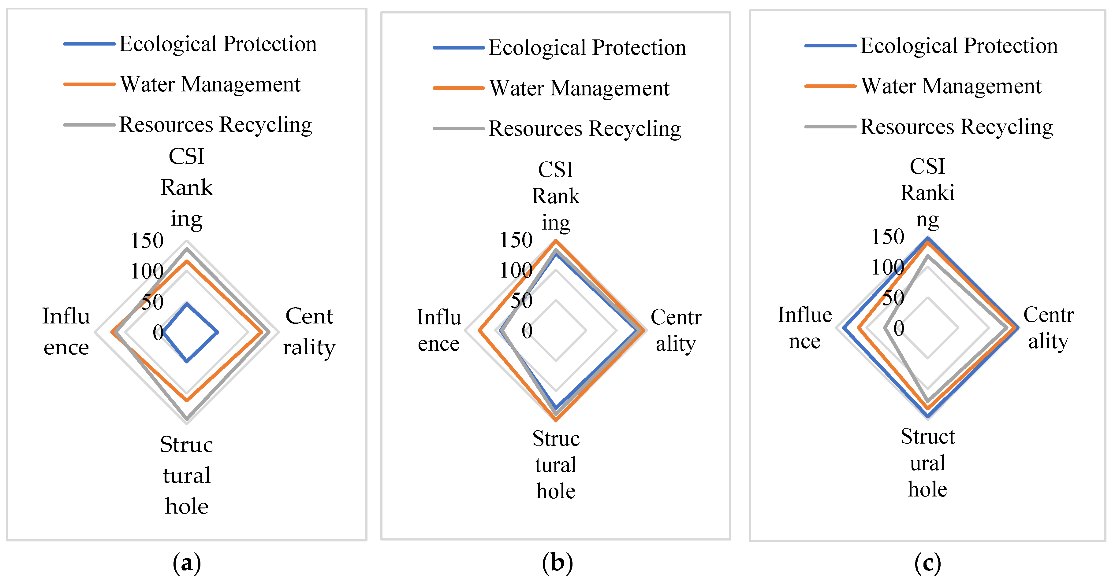 Sustainability 14 14588 g005 Sustainability 14 14588 g005