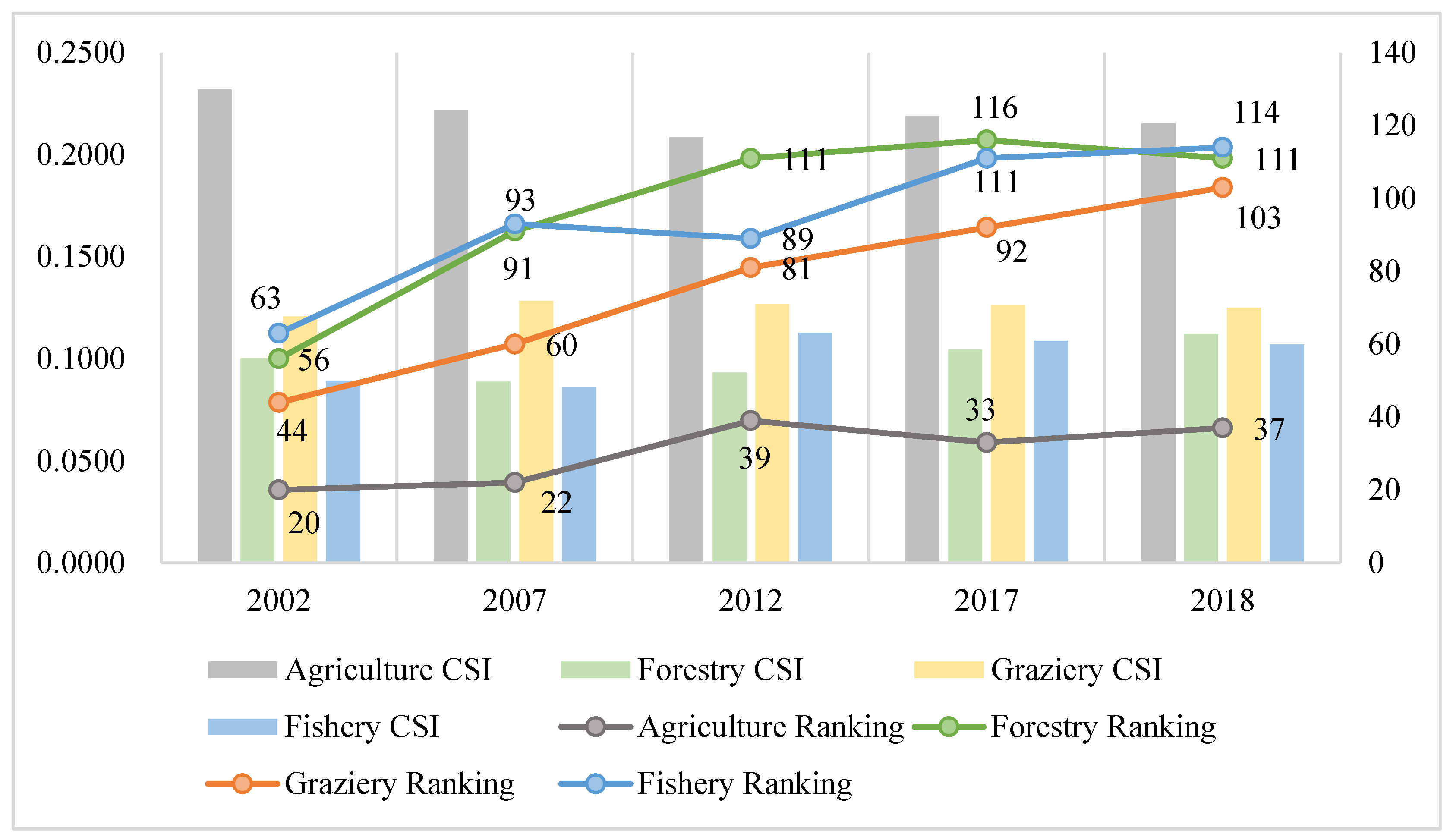 Sustainability 14 14588 g006 Sustainability 14 14588 g006
