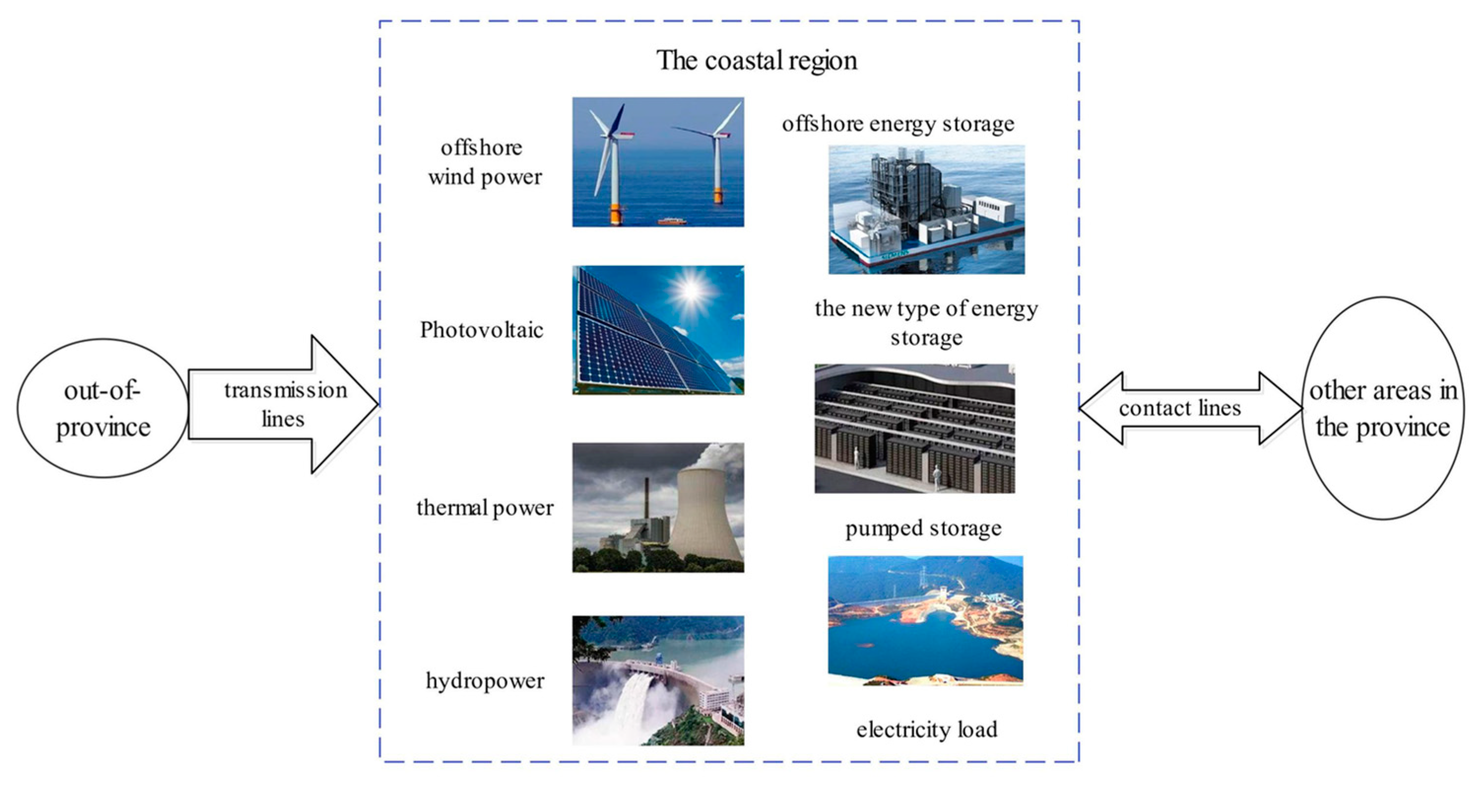 Sustainability 14 14589 g003