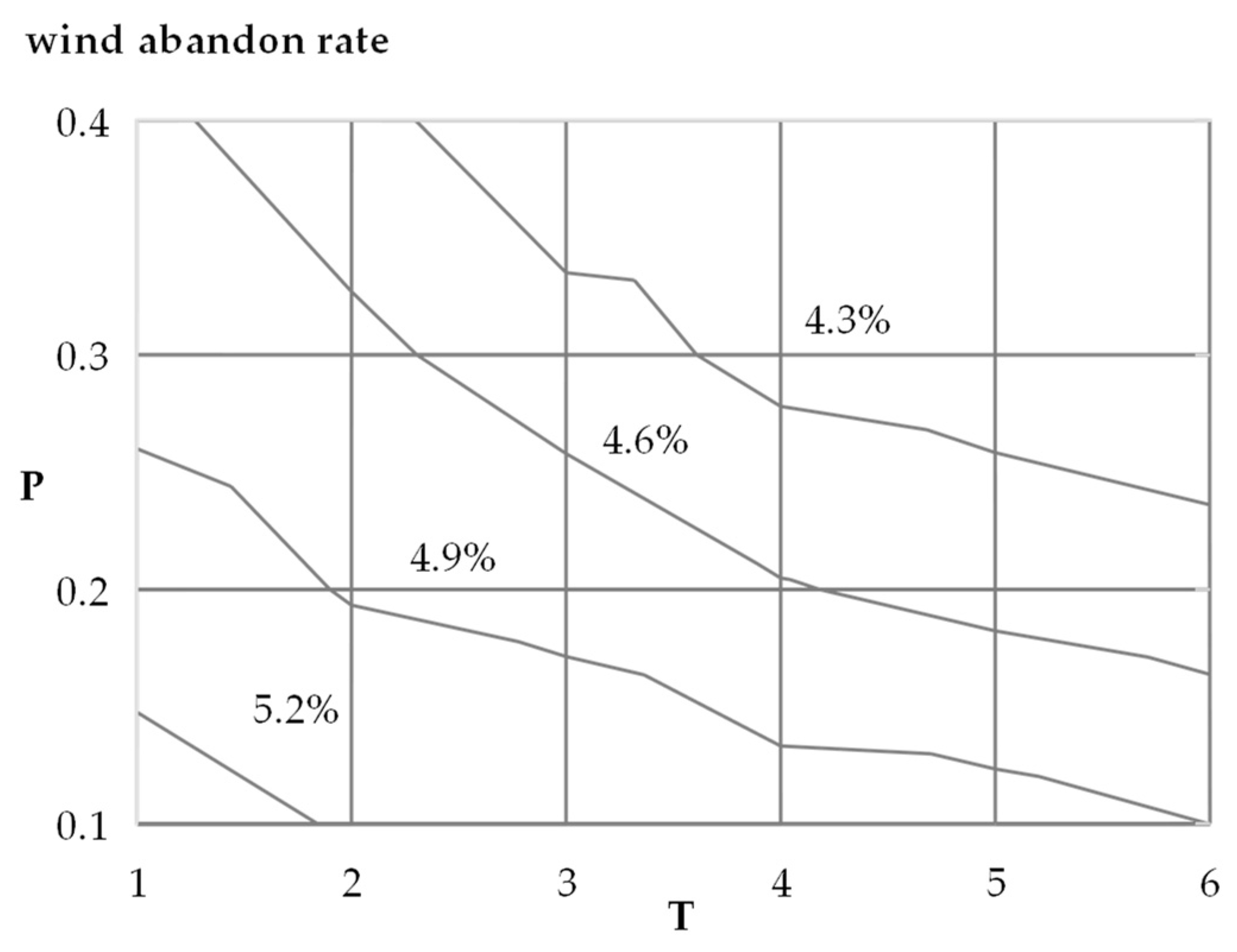 Sustainability 14 14589 g006