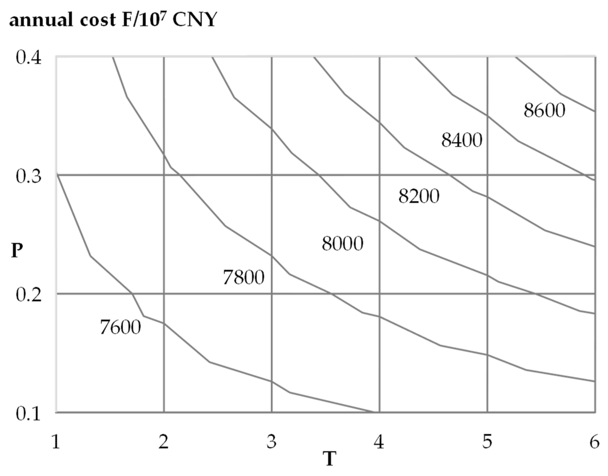 Sustainability 14 14589 g007