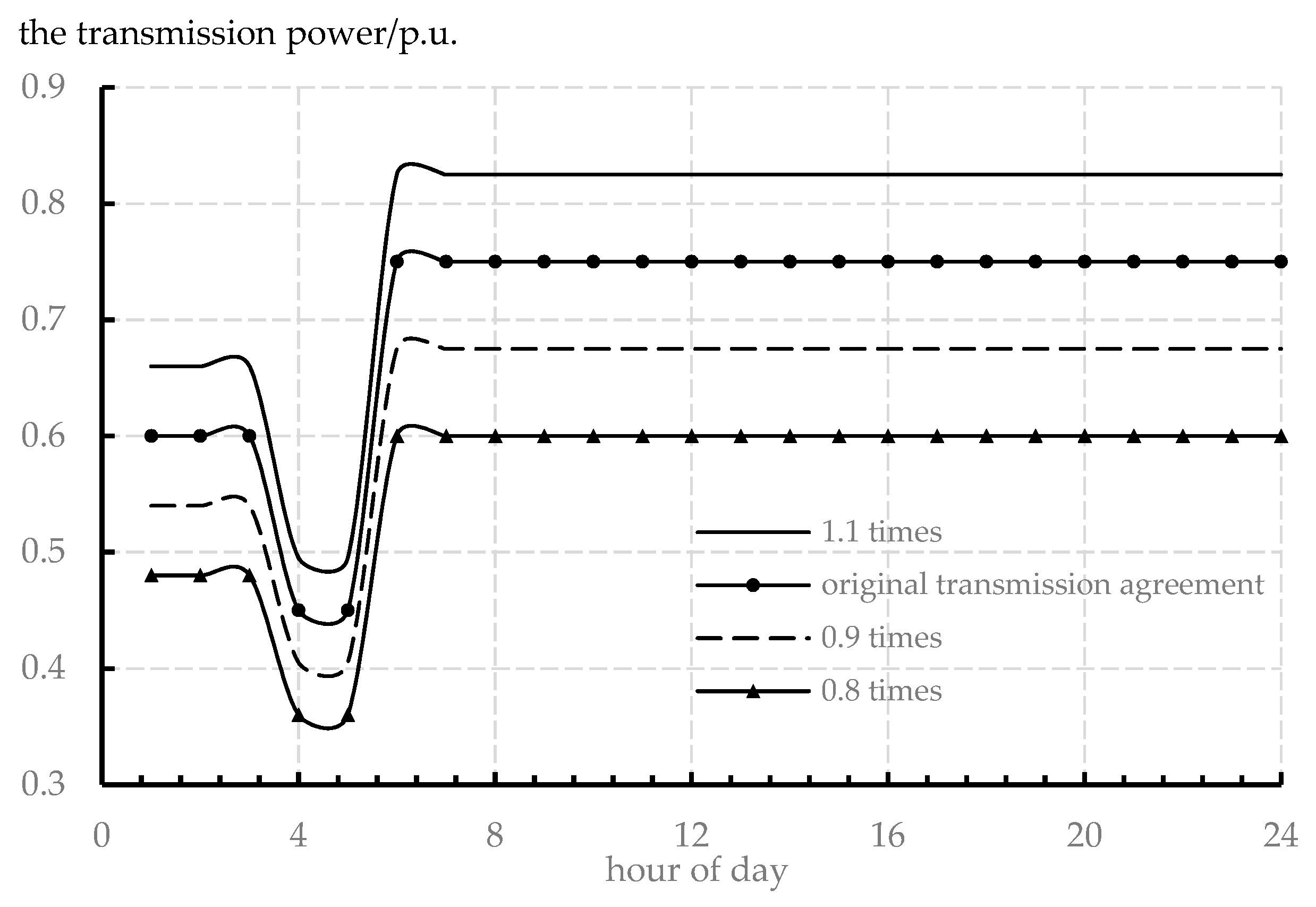 Sustainability 14 14589 g008