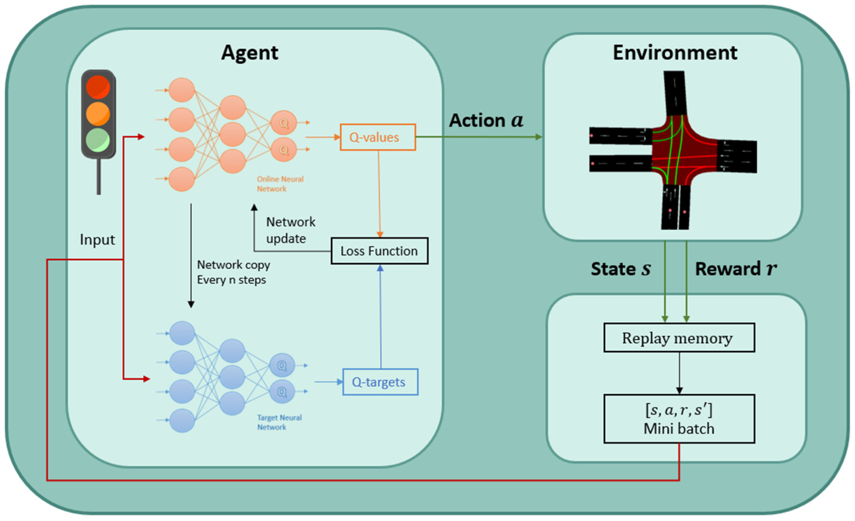 Sustainability 14 14590 g004