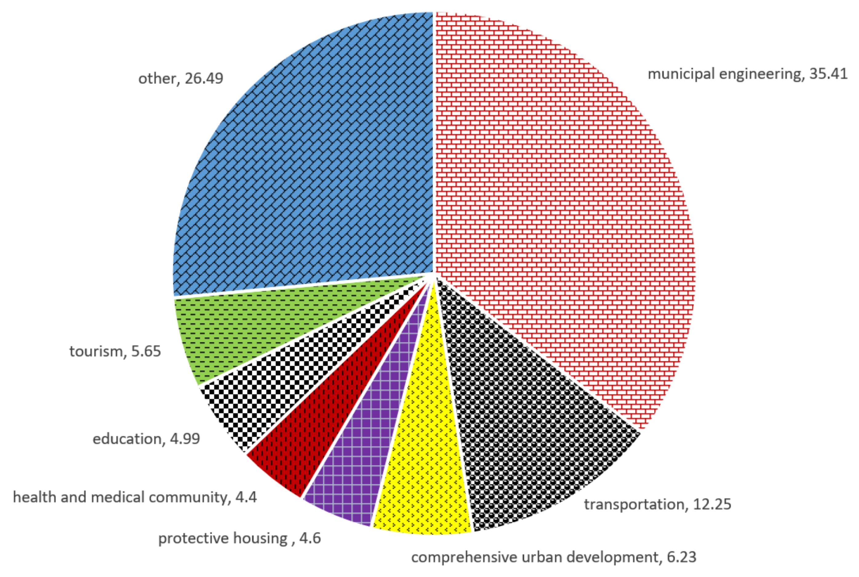 Sustainability 14 14591 g001 Sustainability 14 14591 g001