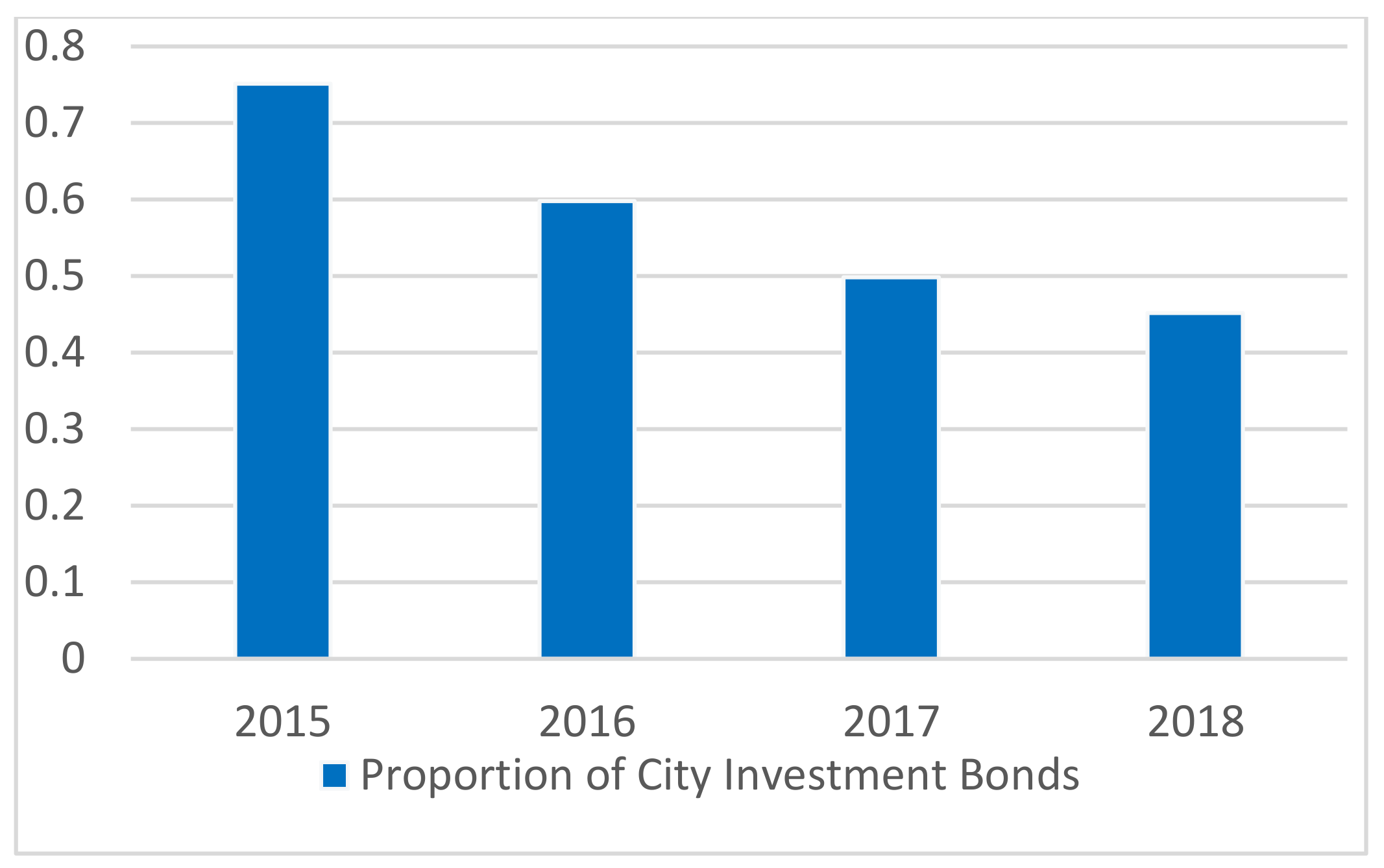 Sustainability 14 14591 g003 Sustainability 14 14591 g003