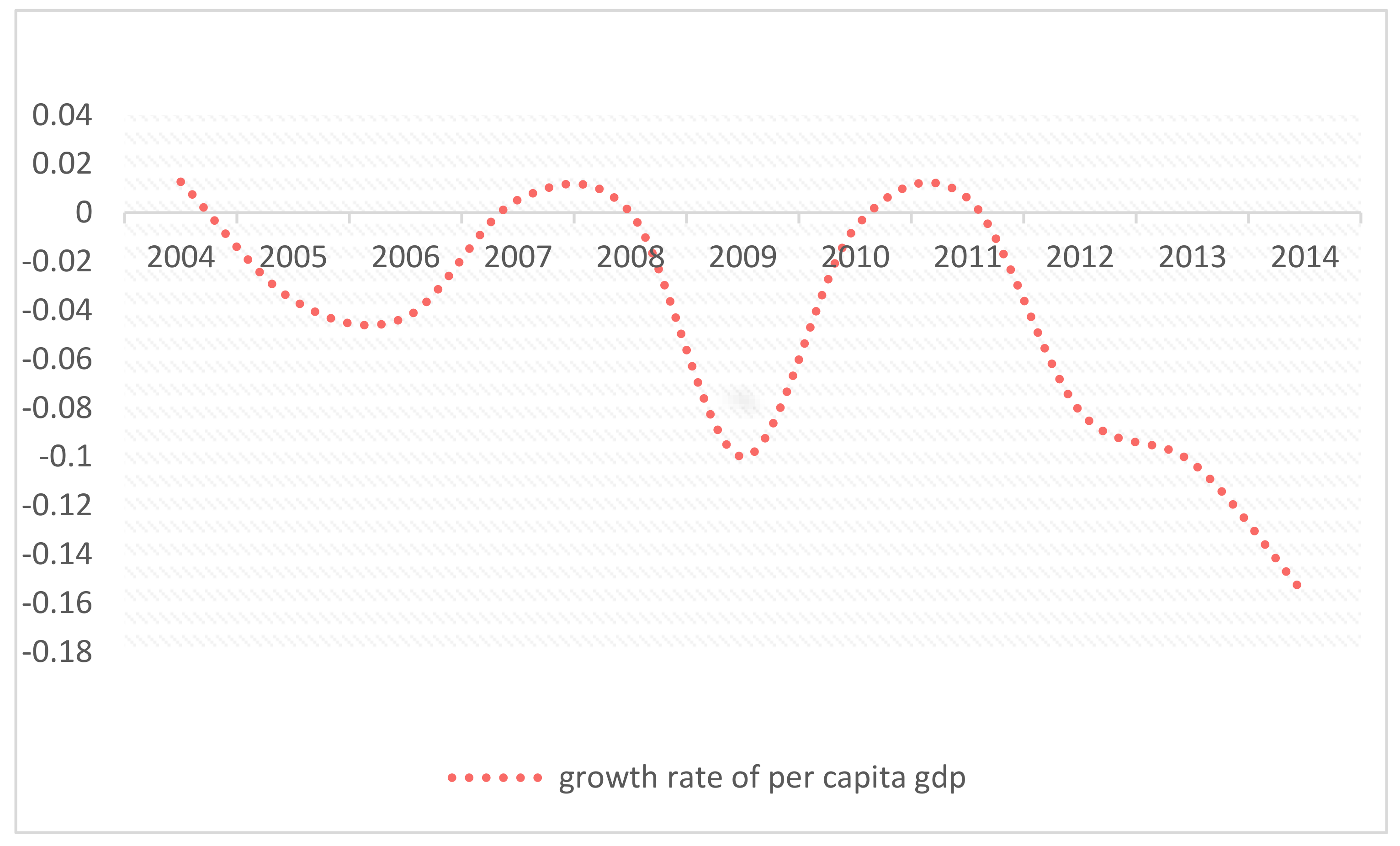Sustainability 14 14591 g004 Sustainability 14 14591 g004