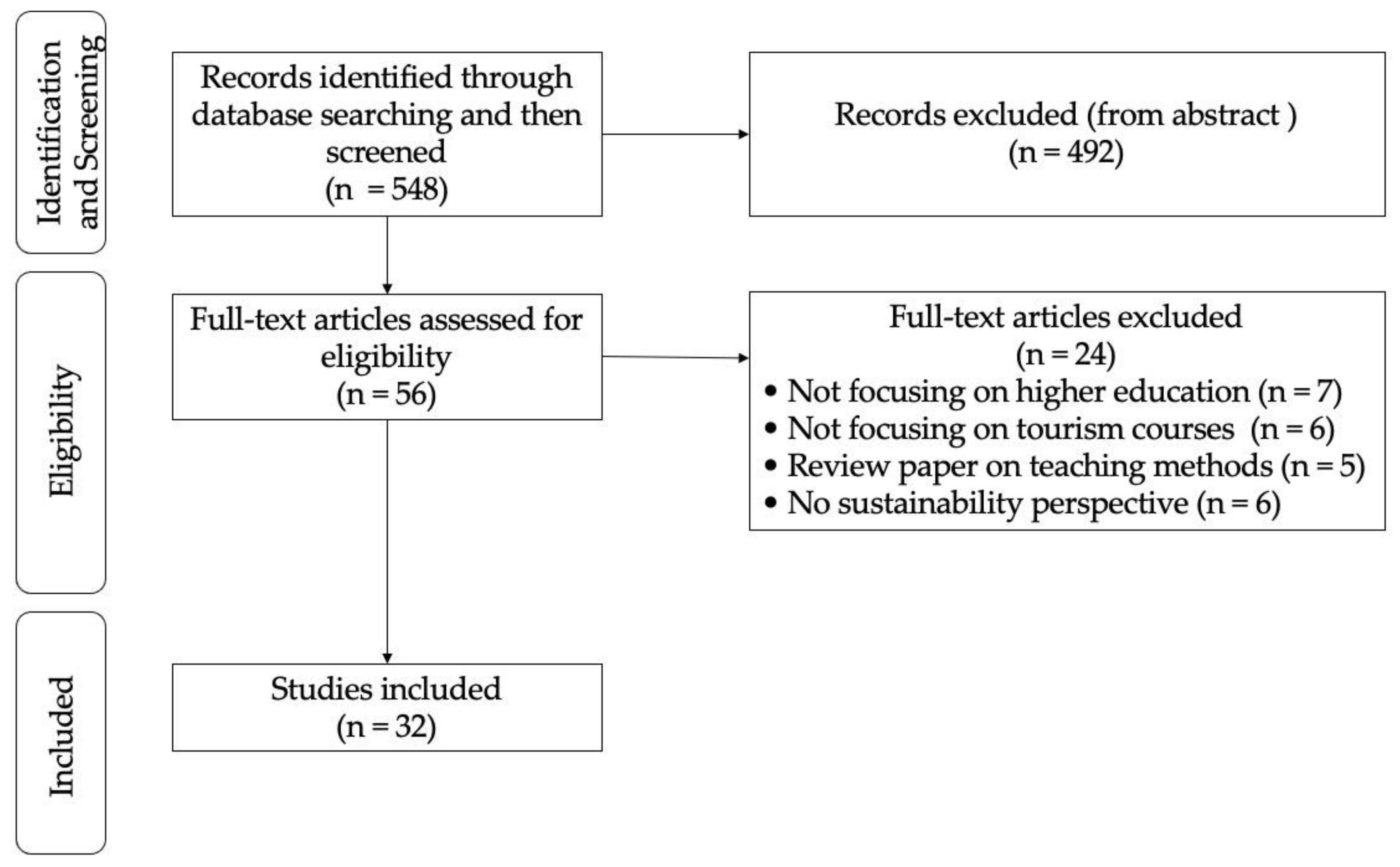 Sustainability 14 14592 g001