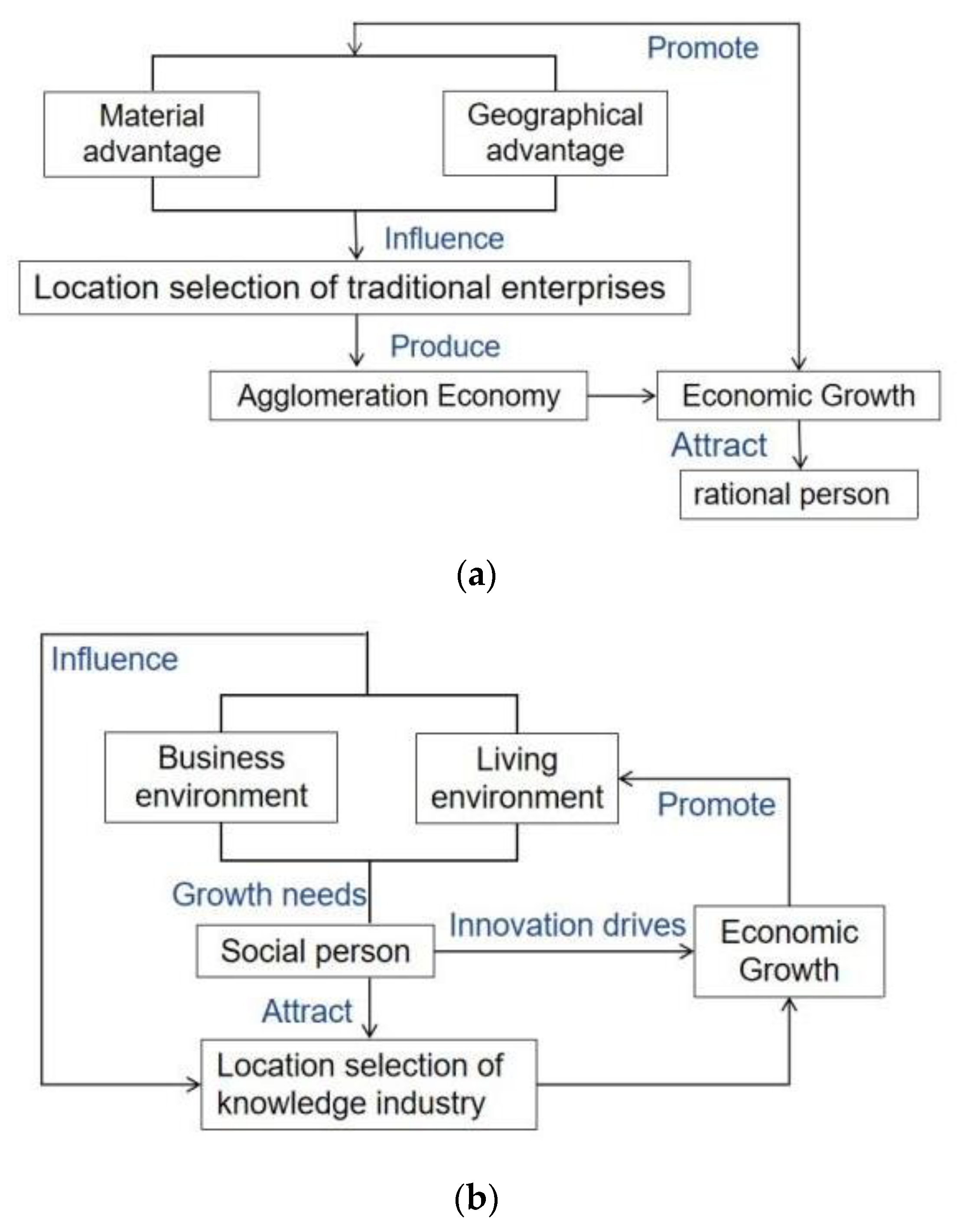 Sustainability 14 14594 g002