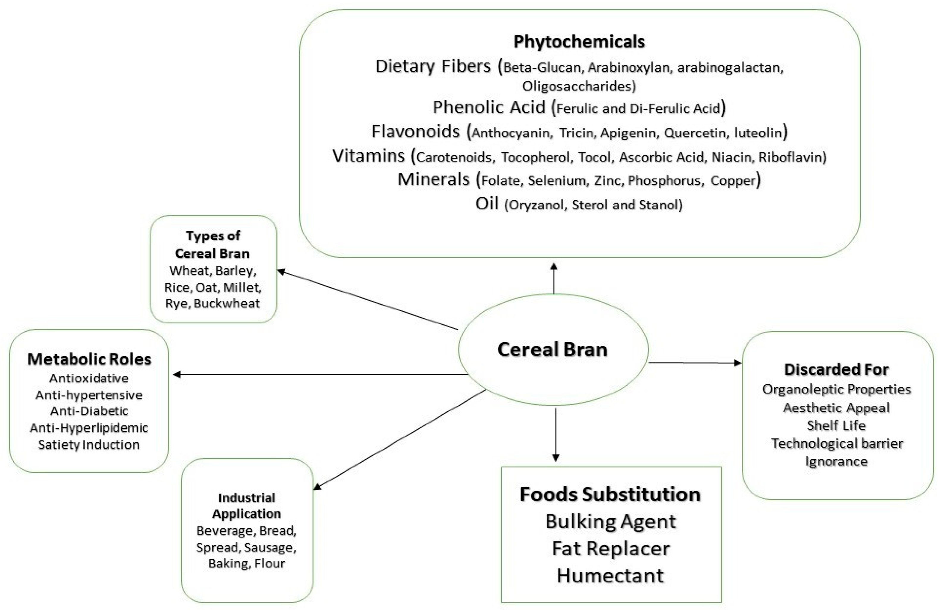 Sustainability 14 14597 g003