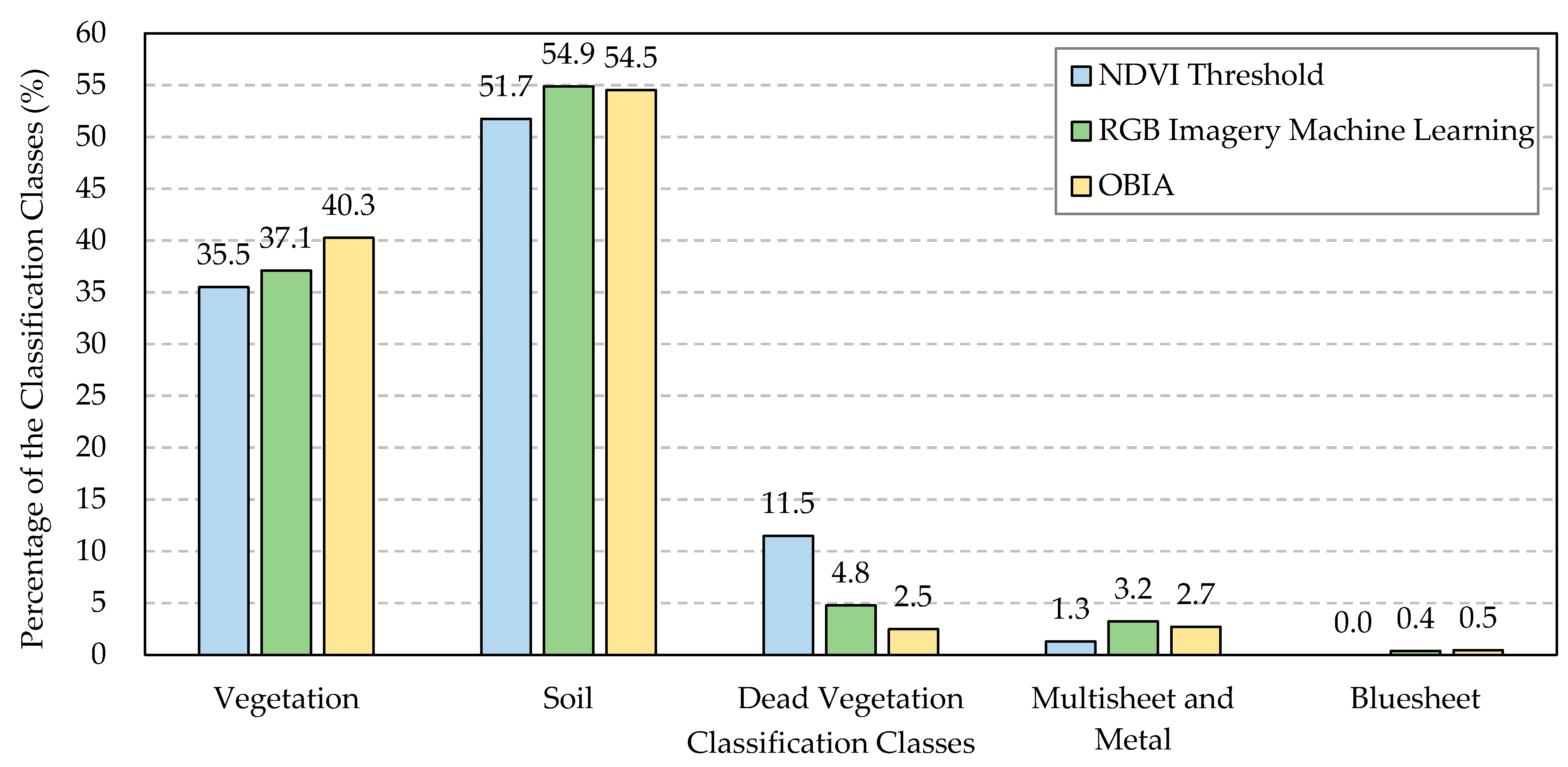 Sustainability 14 14603 g009