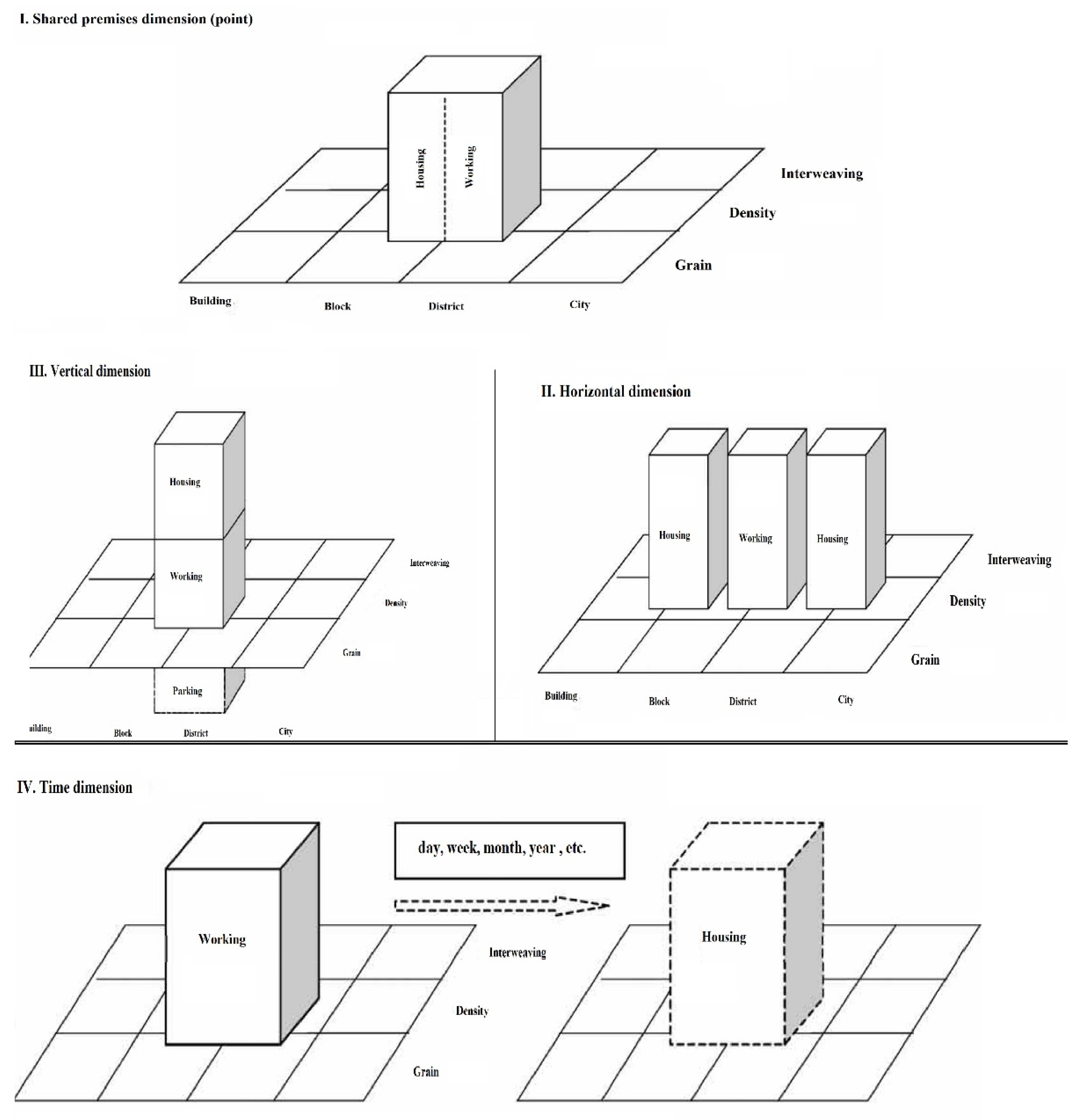 Sustainability 14 14604 g002