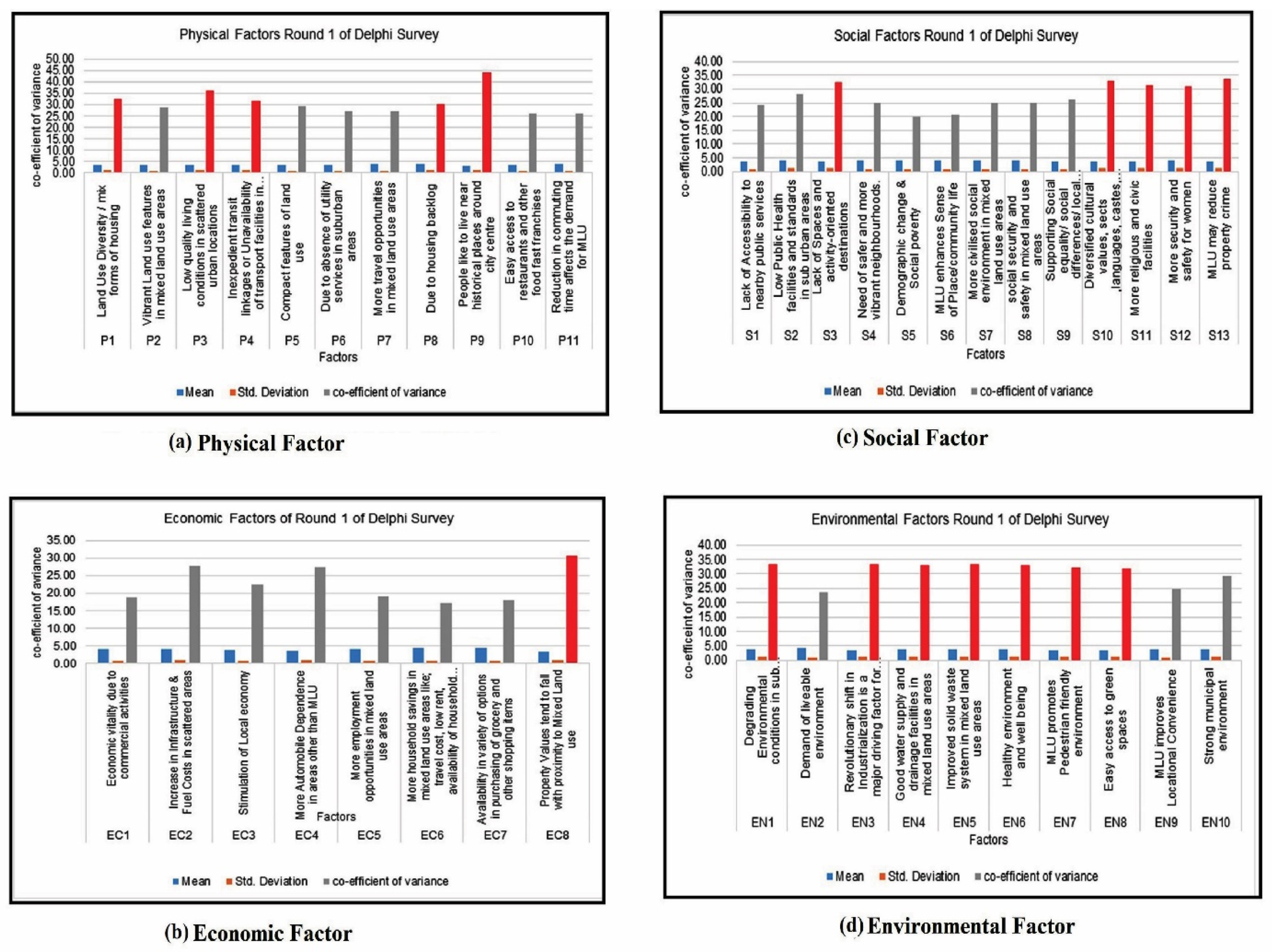 Sustainability 14 14604 g008