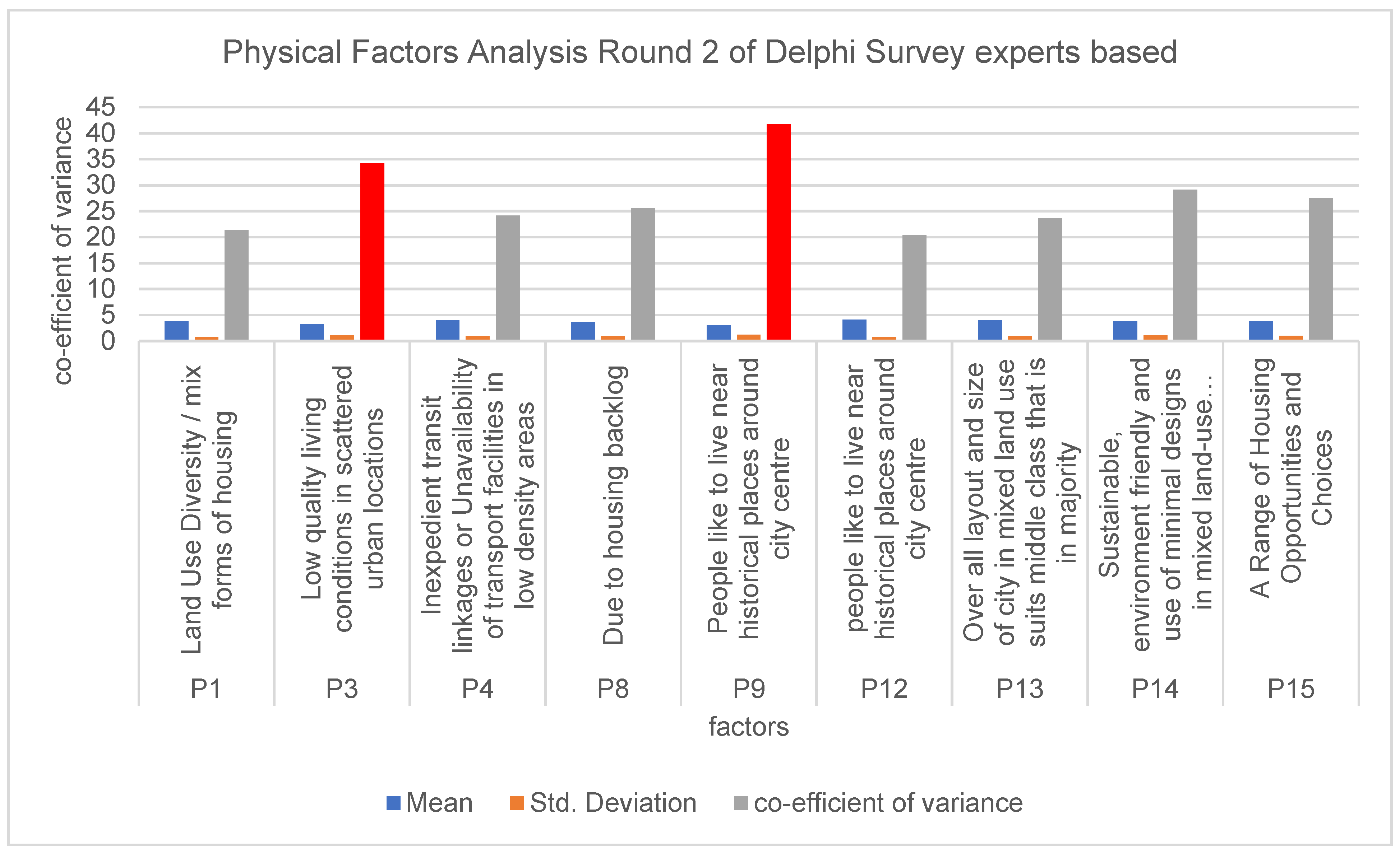 Sustainability 14 14604 g009