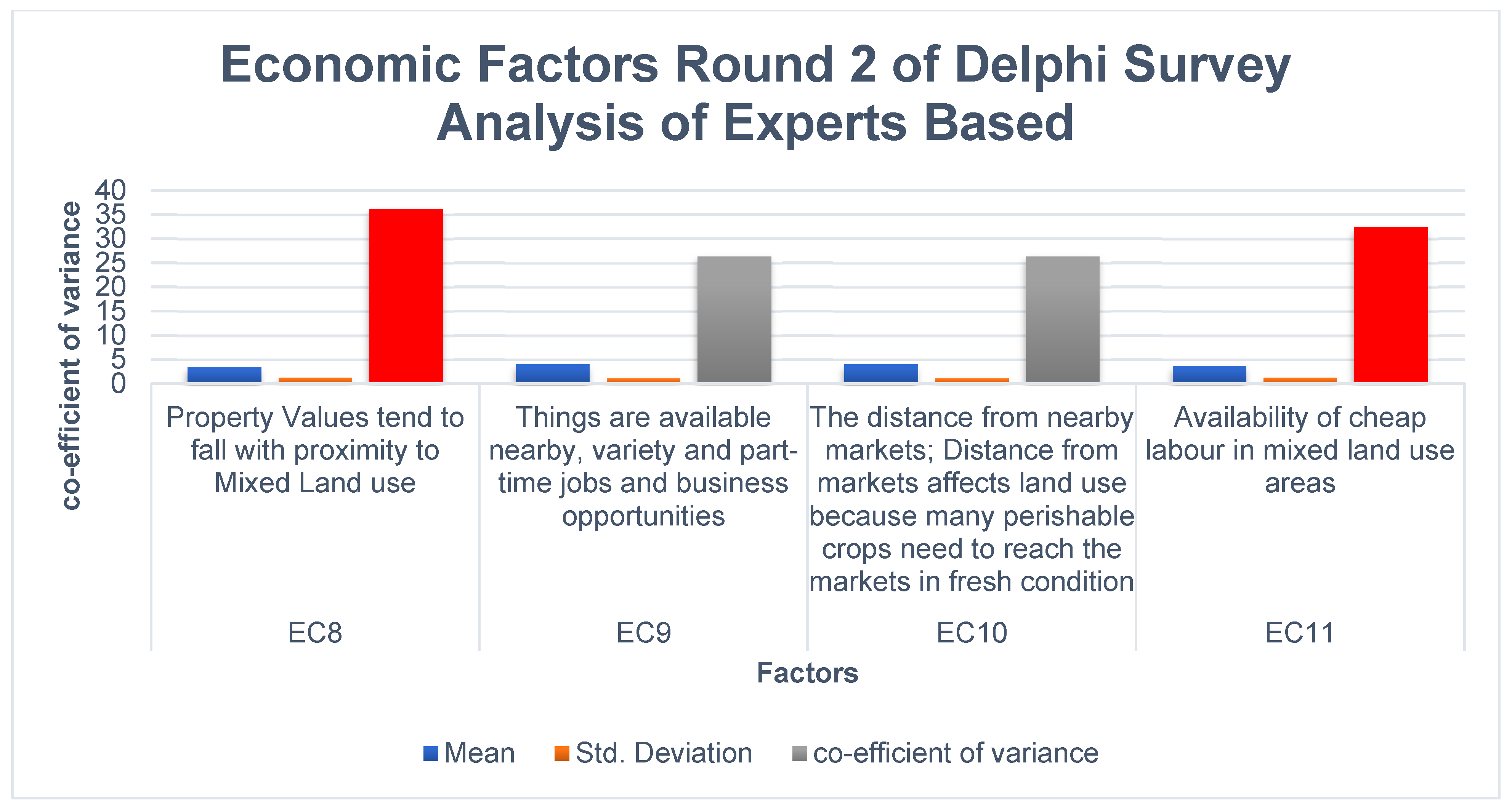 Sustainability 14 14604 g010