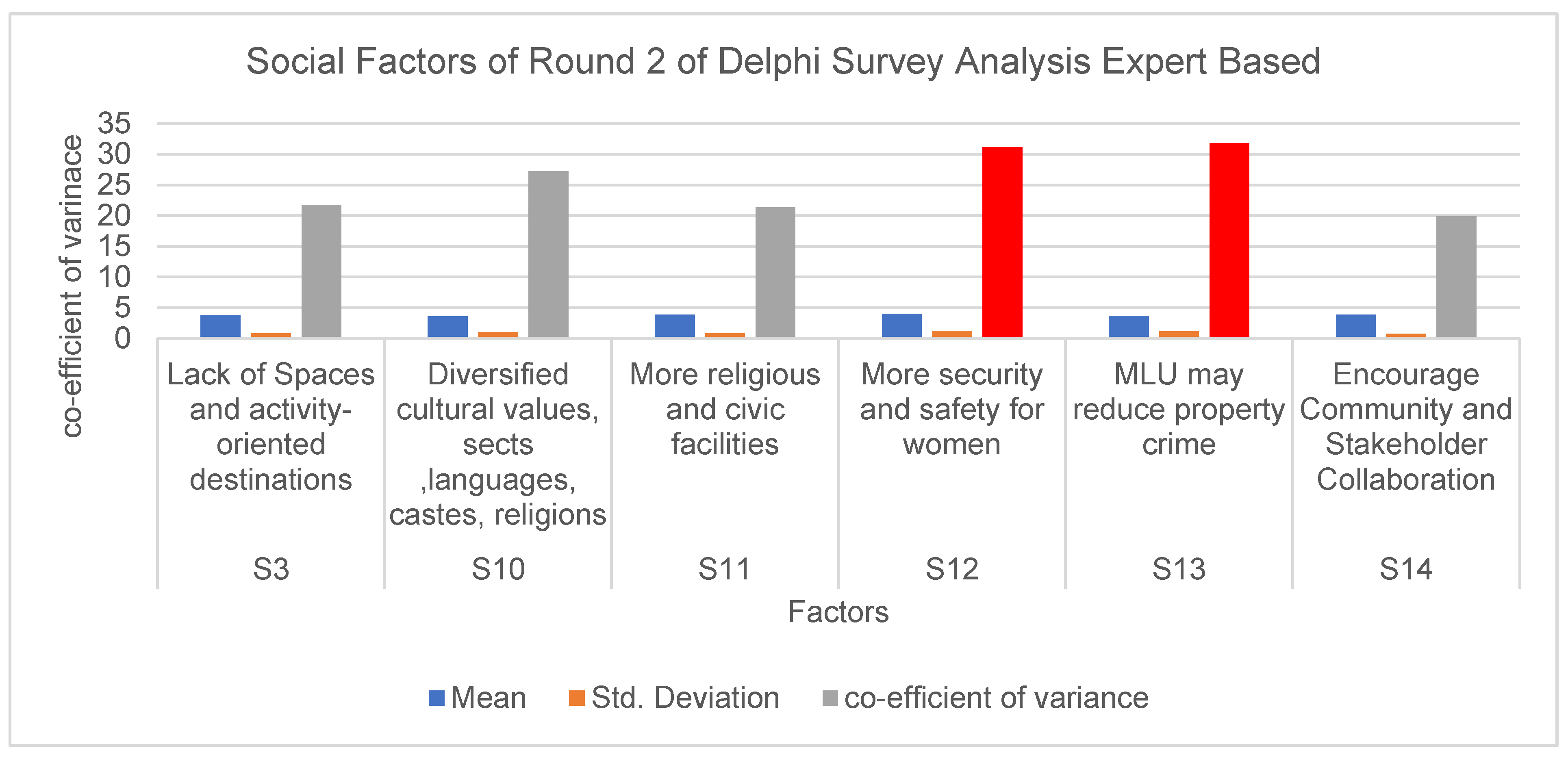 Sustainability 14 14604 g011
