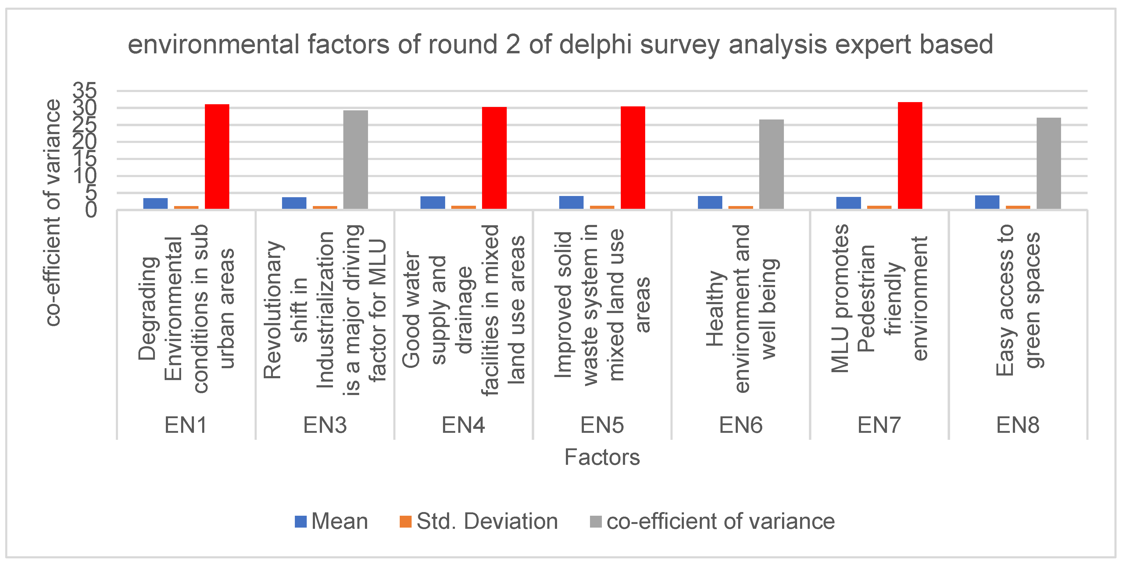Sustainability 14 14604 g012