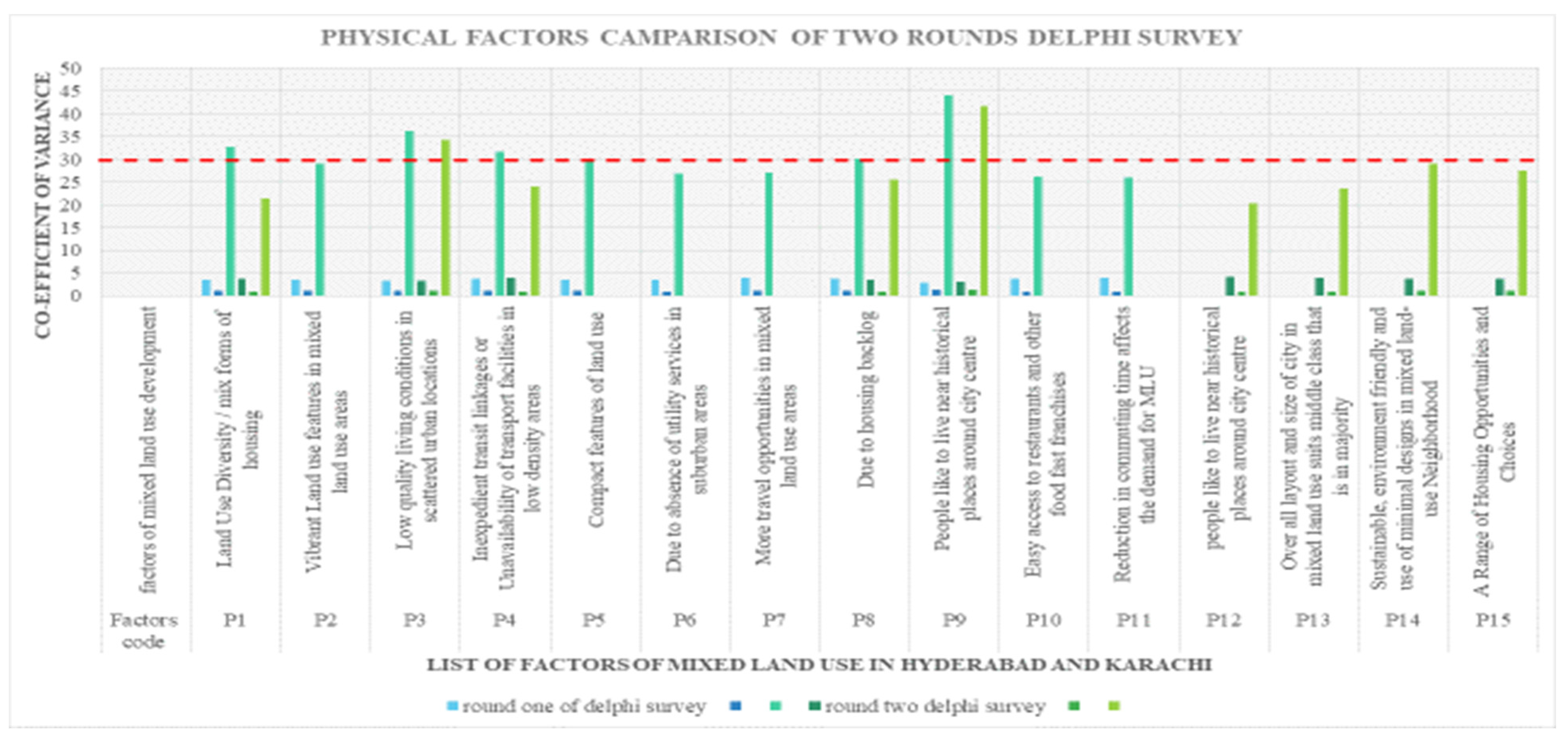 Sustainability 14 14604 g013