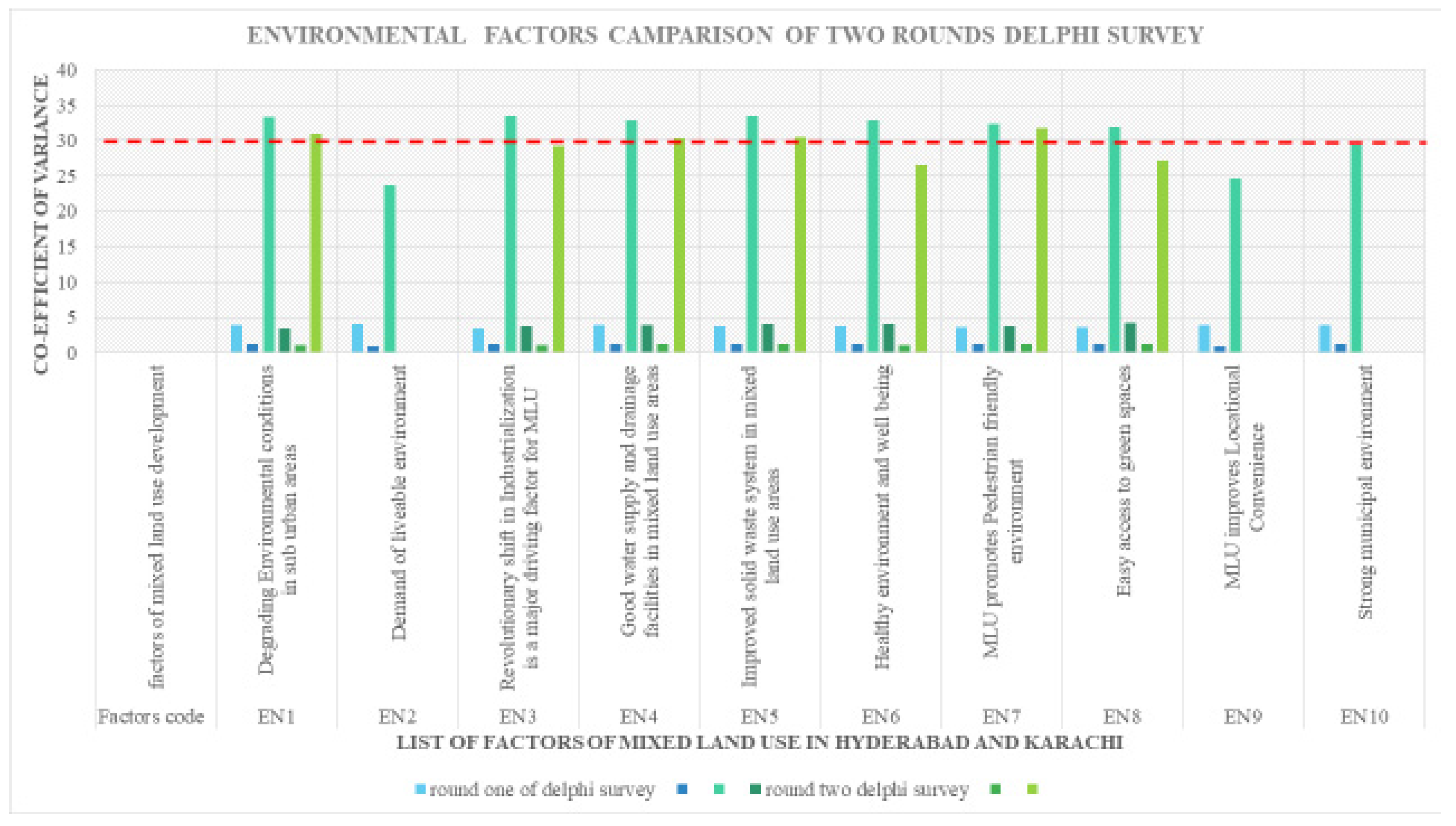Sustainability 14 14604 g016