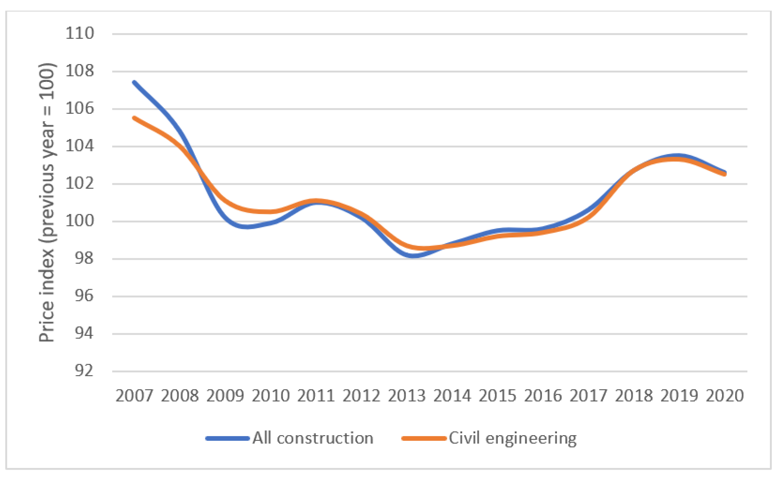 Sustainability 14 14608 g002