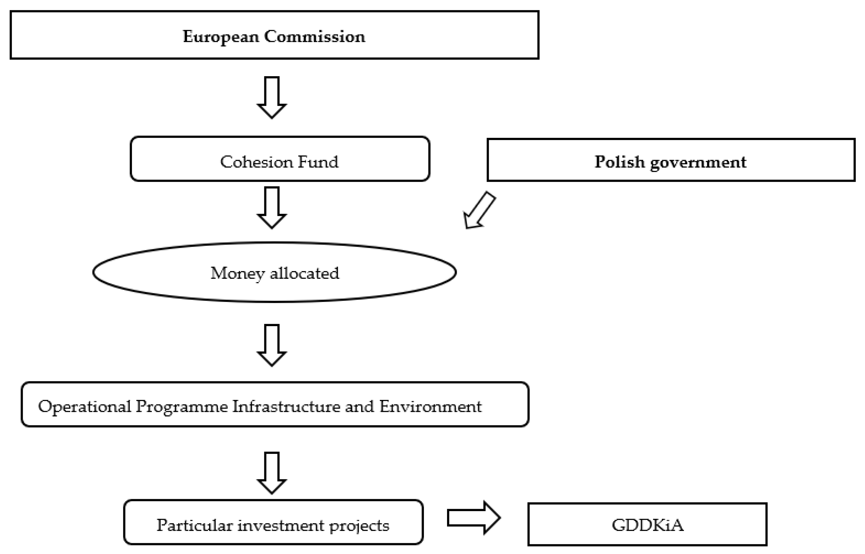 Sustainability 14 14608 g004