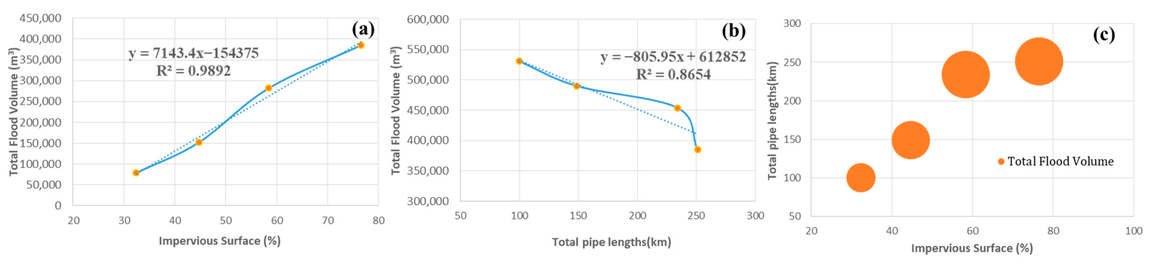 Sustainability 14 14610 g009 Sustainability 14 14610 g009