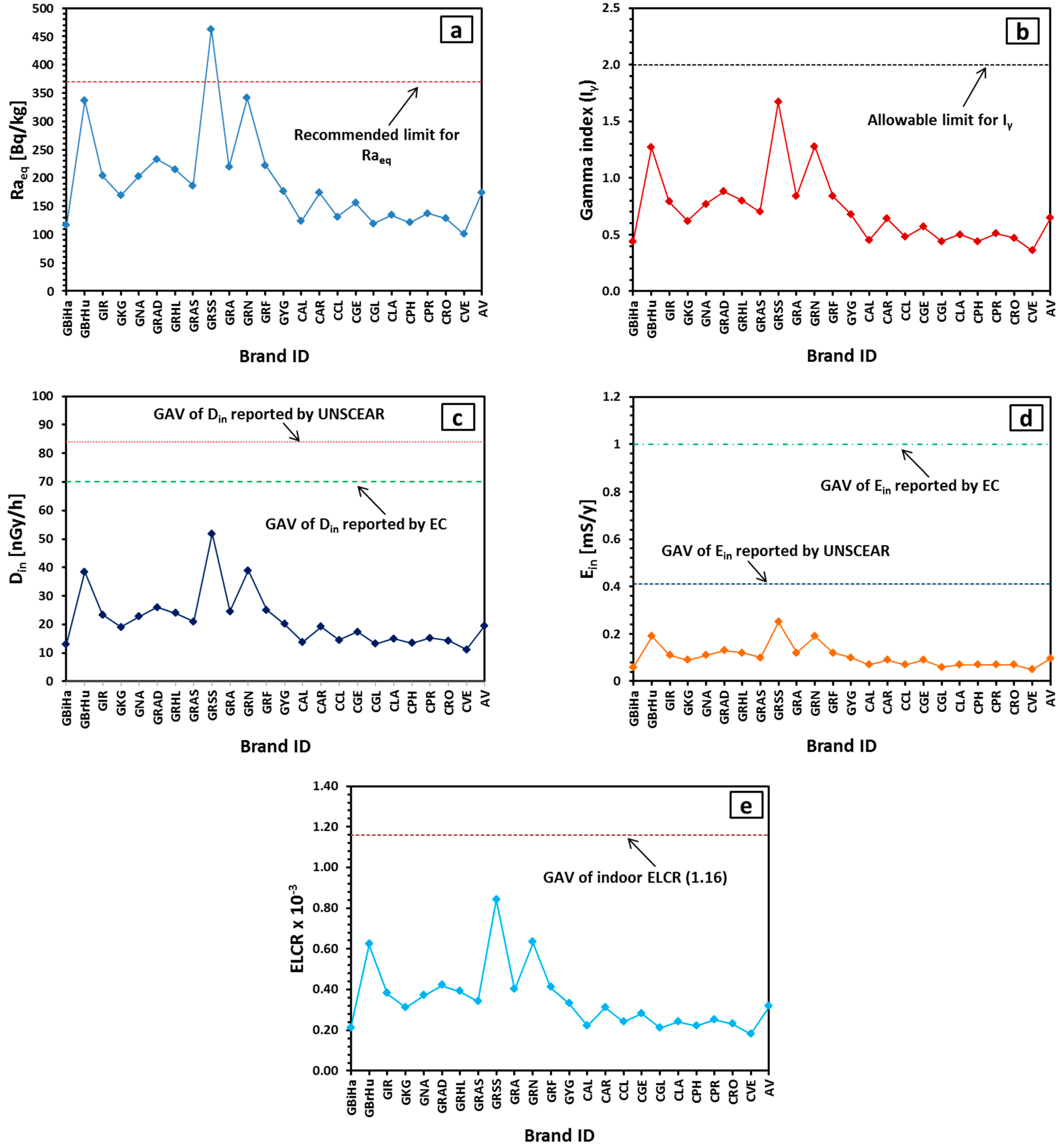 Sustainability 14 14611 g005