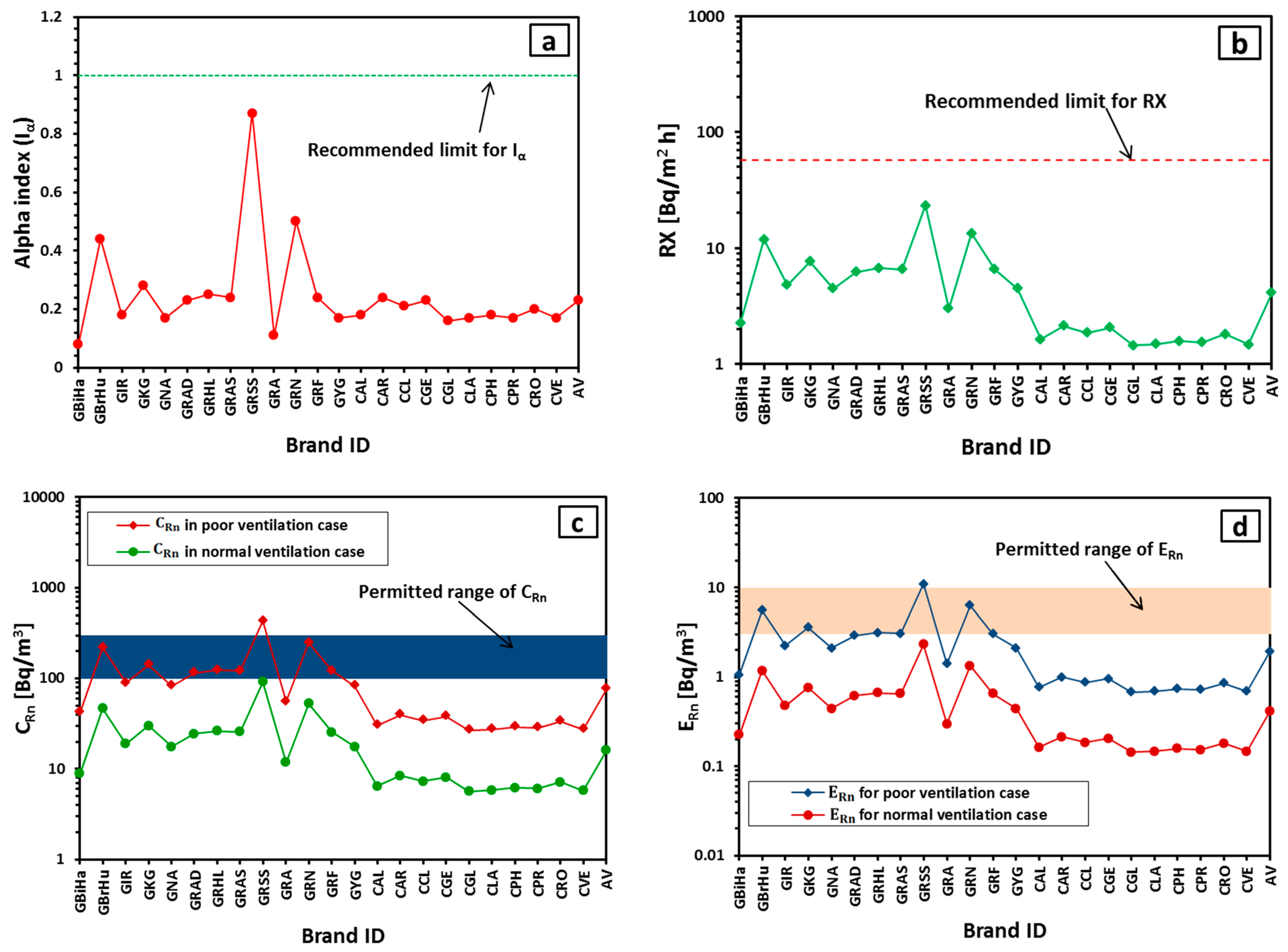 Sustainability 14 14611 g006
