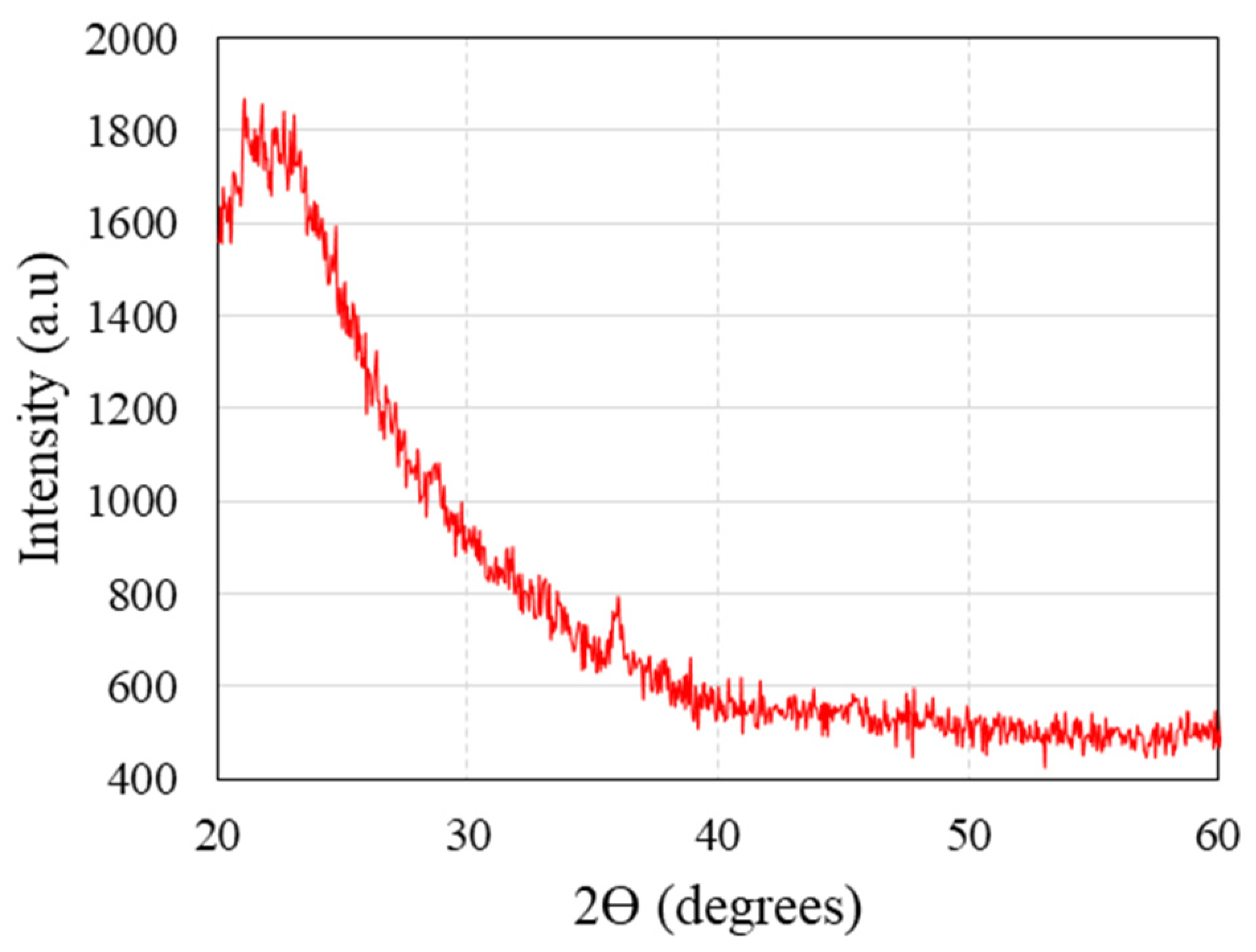 Sustainability 14 14613 g002
